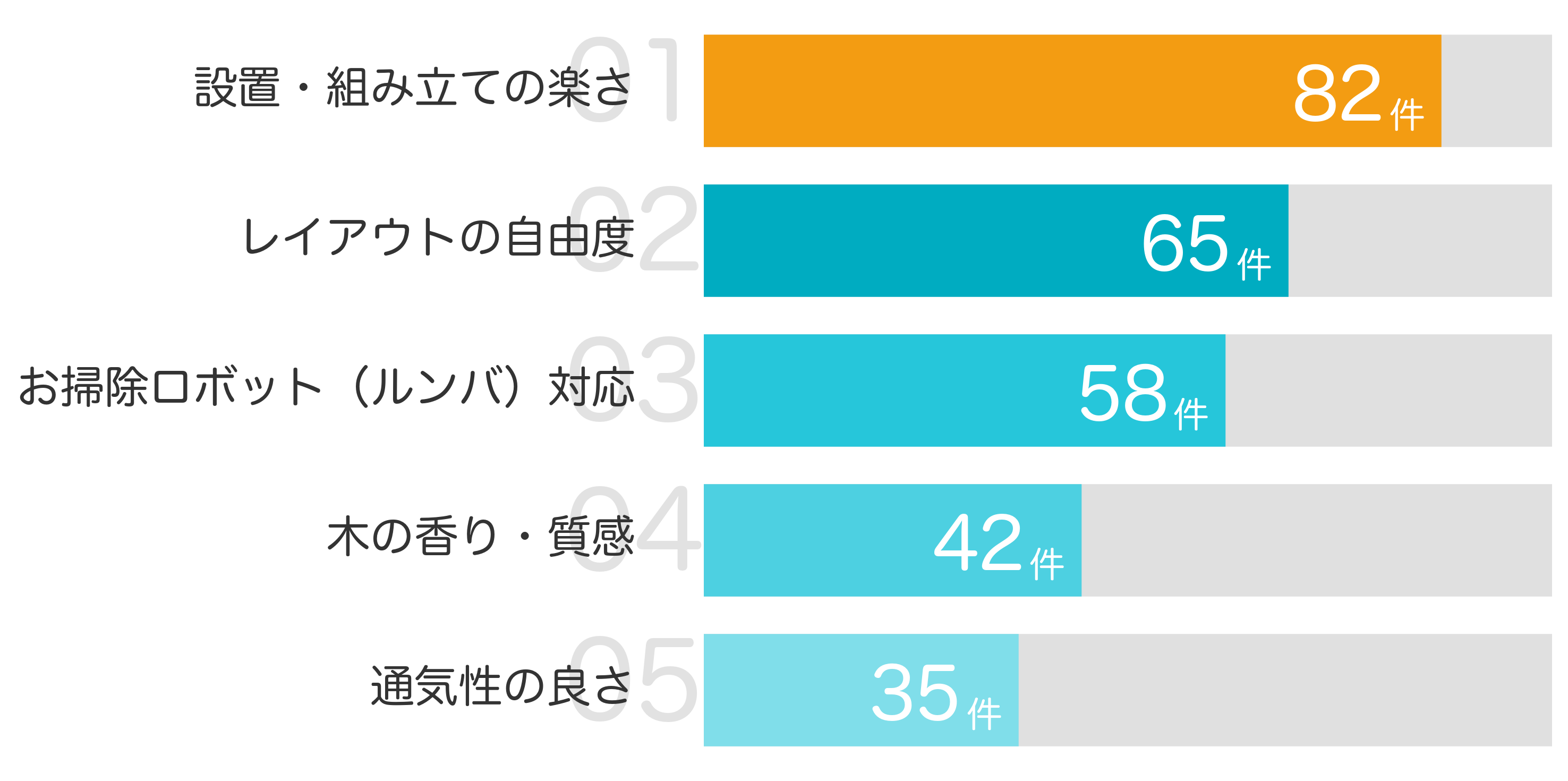 みんなが買ってよかったポイント