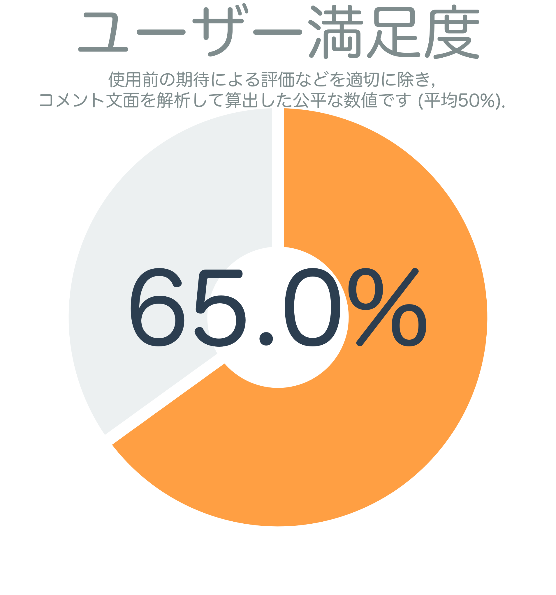 ユーザー満足度