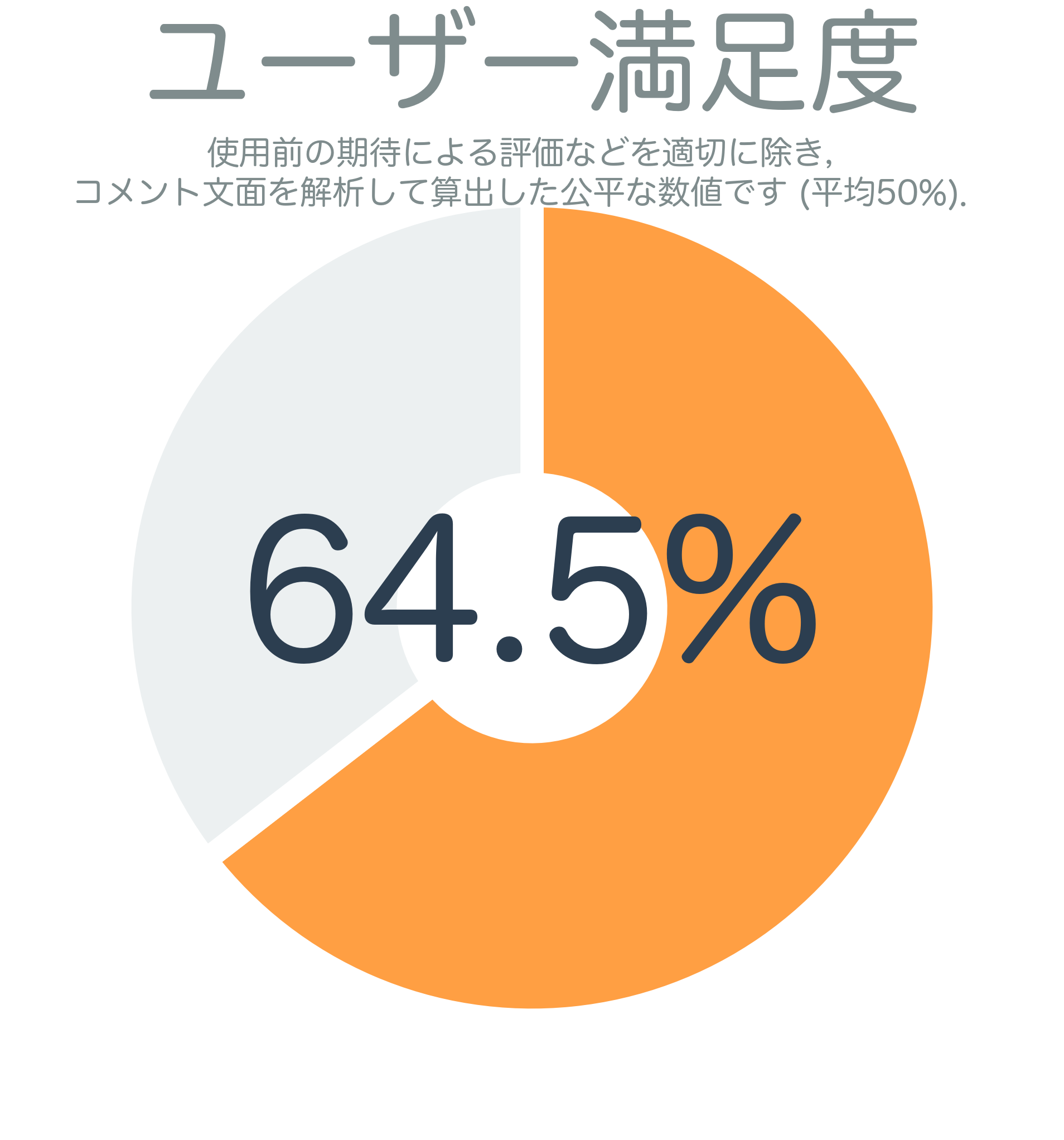 ユーザー満足度