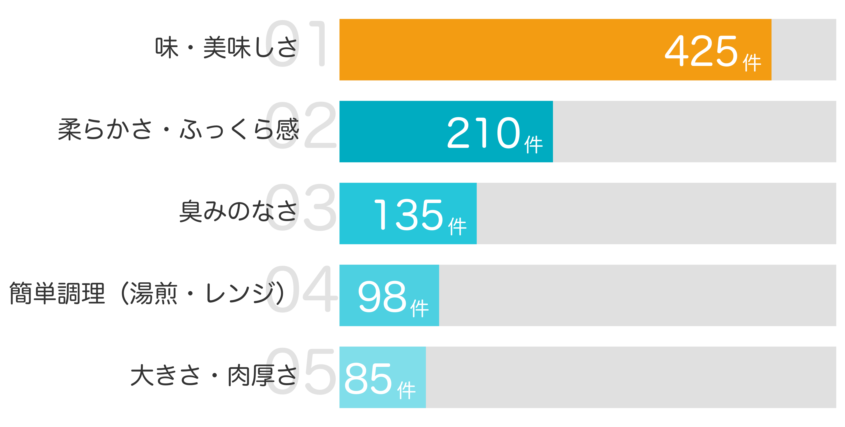 購入ポイントTOP5