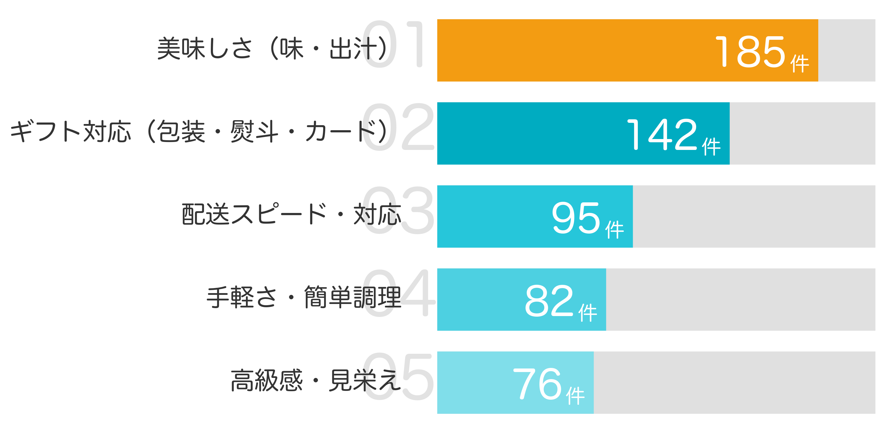 みんなが「買ってよかった」と答えたポイント TOP5
