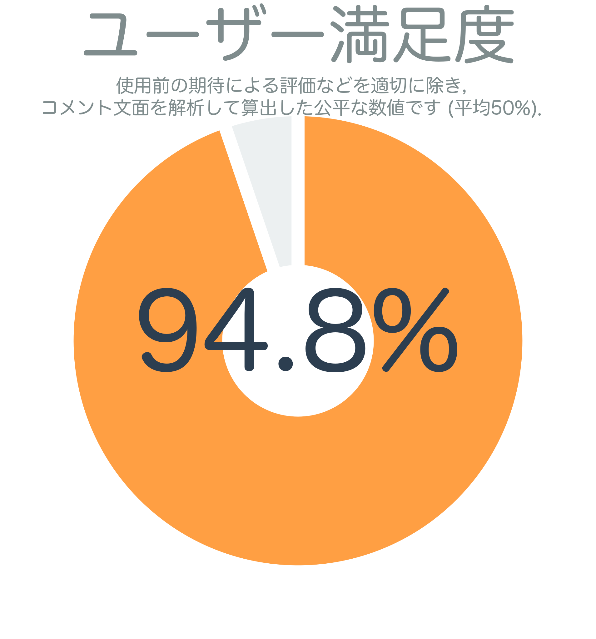 ユーザー満足度