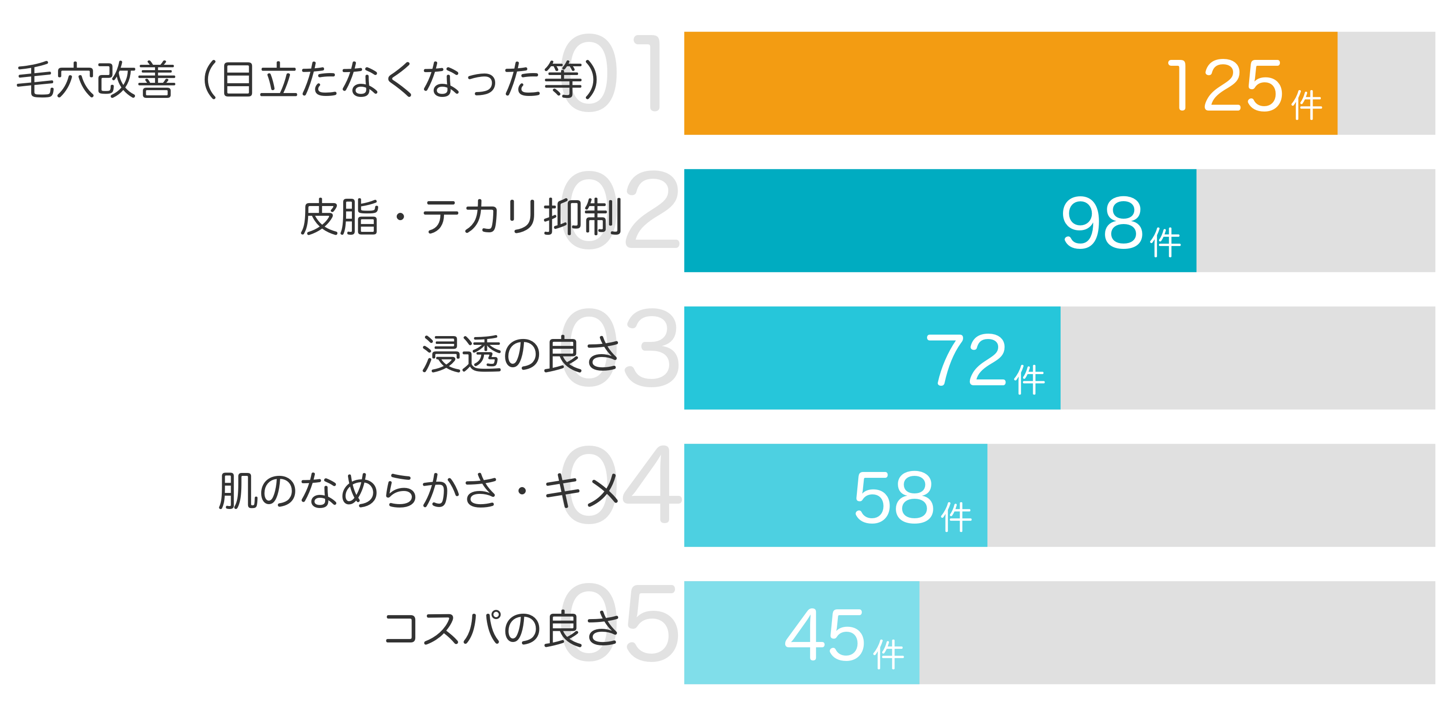 みんなが買ってよかったポイント TOP5