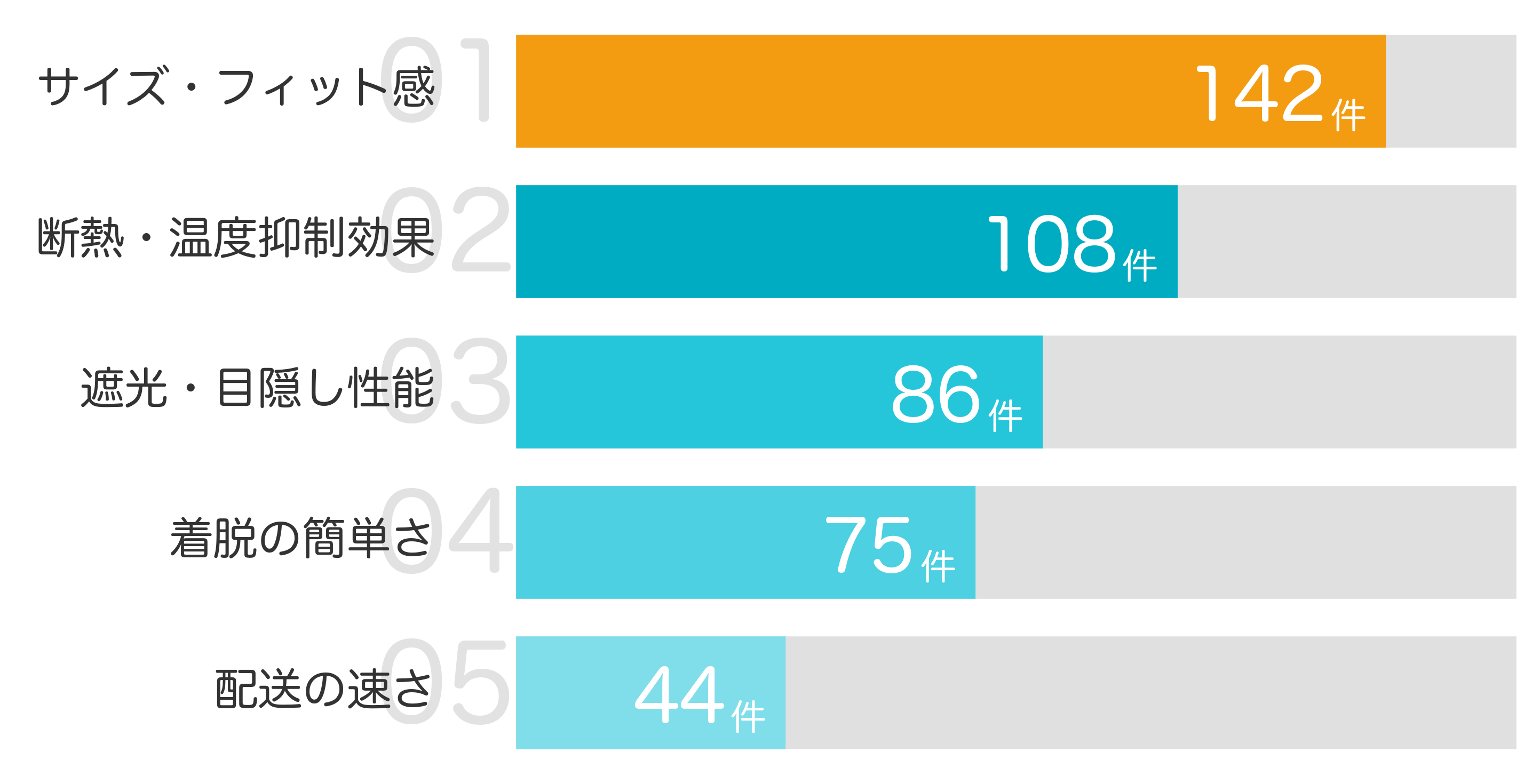 みんなが買ってよかったポイントTOP5