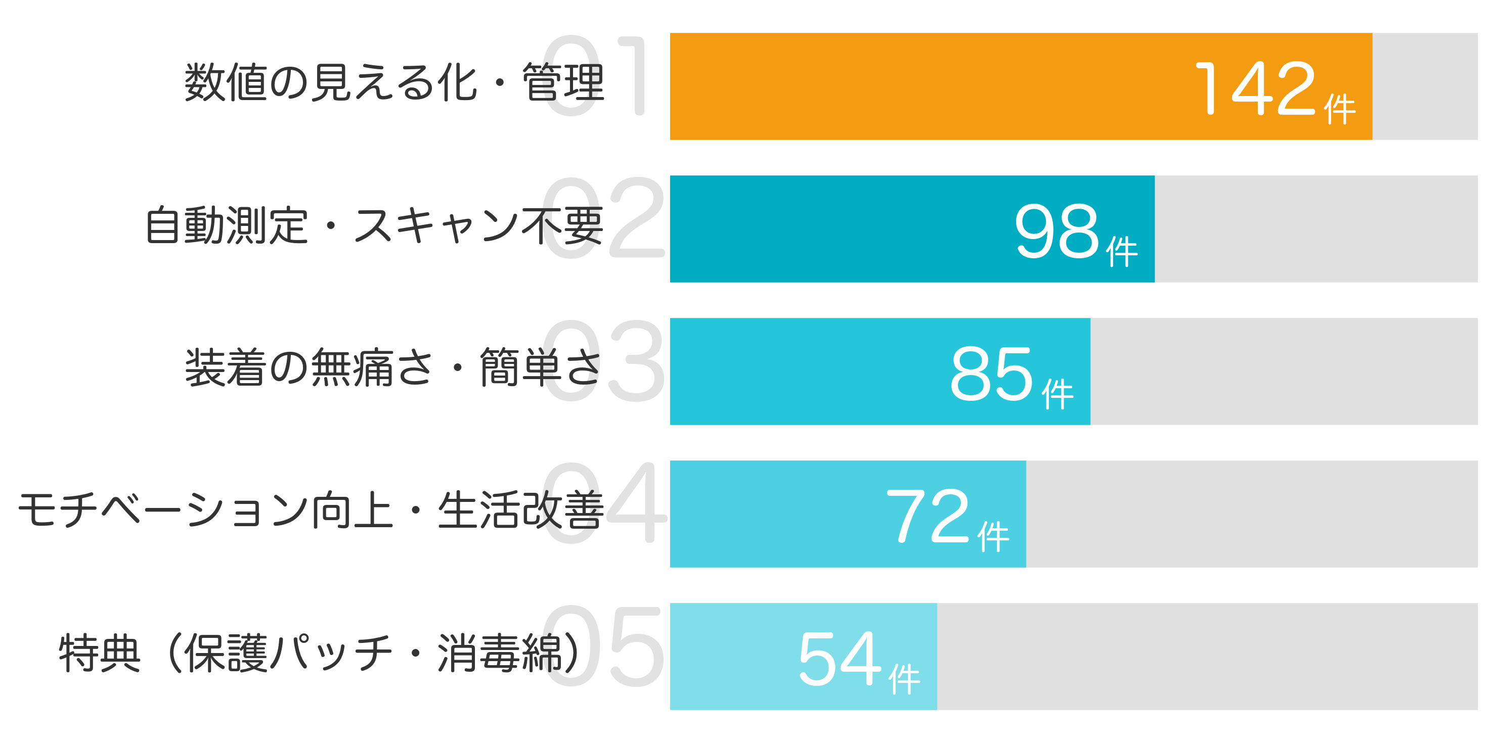 みんなが「買ってよかった」と答えたポイント TOP5