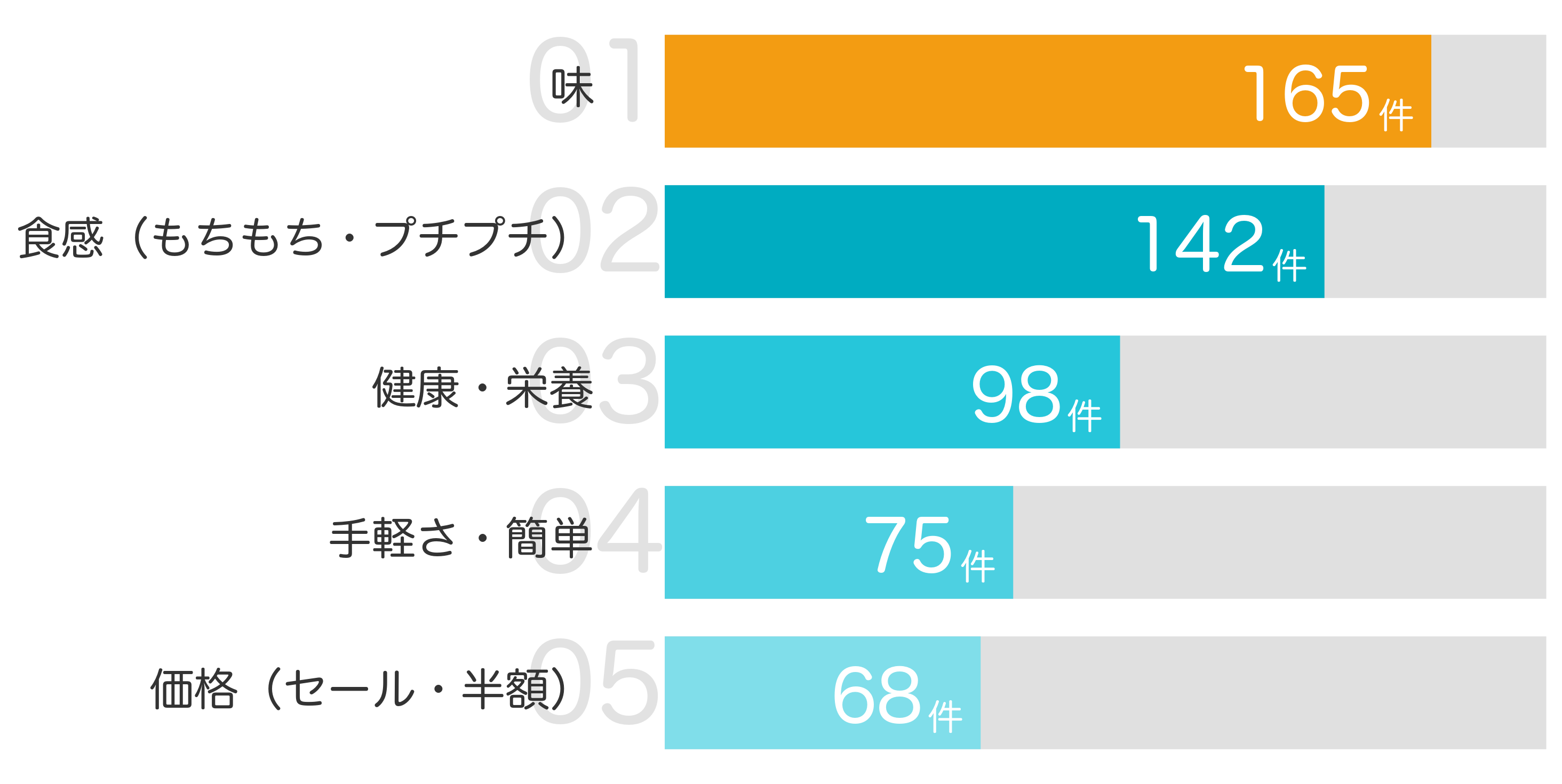 みんなが「買ってよかった」と答えたポイント TOP5
