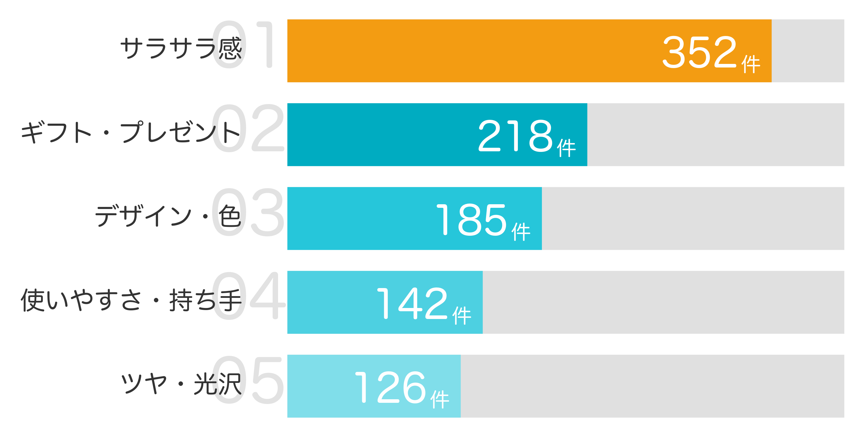 満足ポイントTOP5