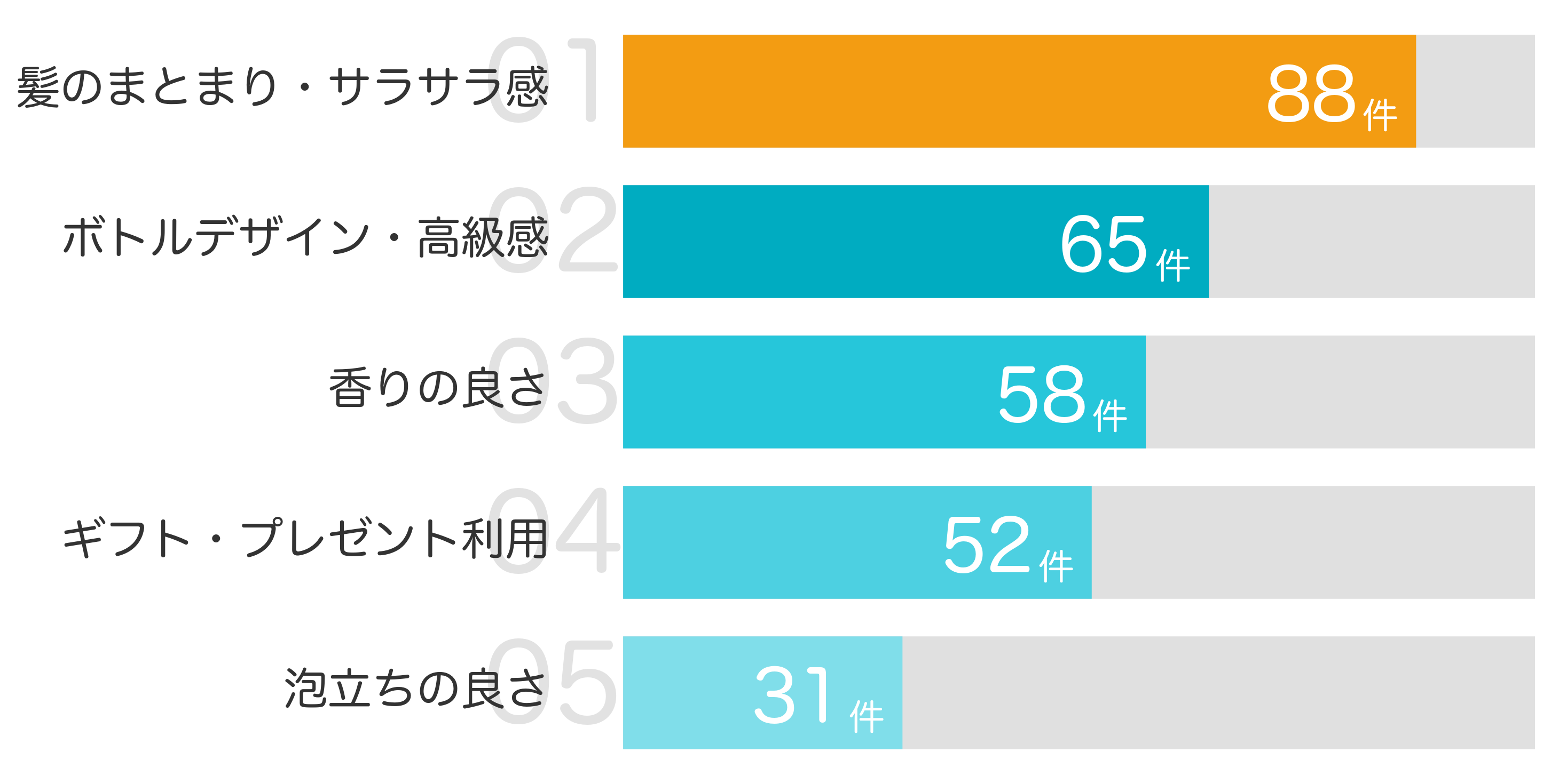 みんなが「買ってよかった」と答えたポイント TOP5