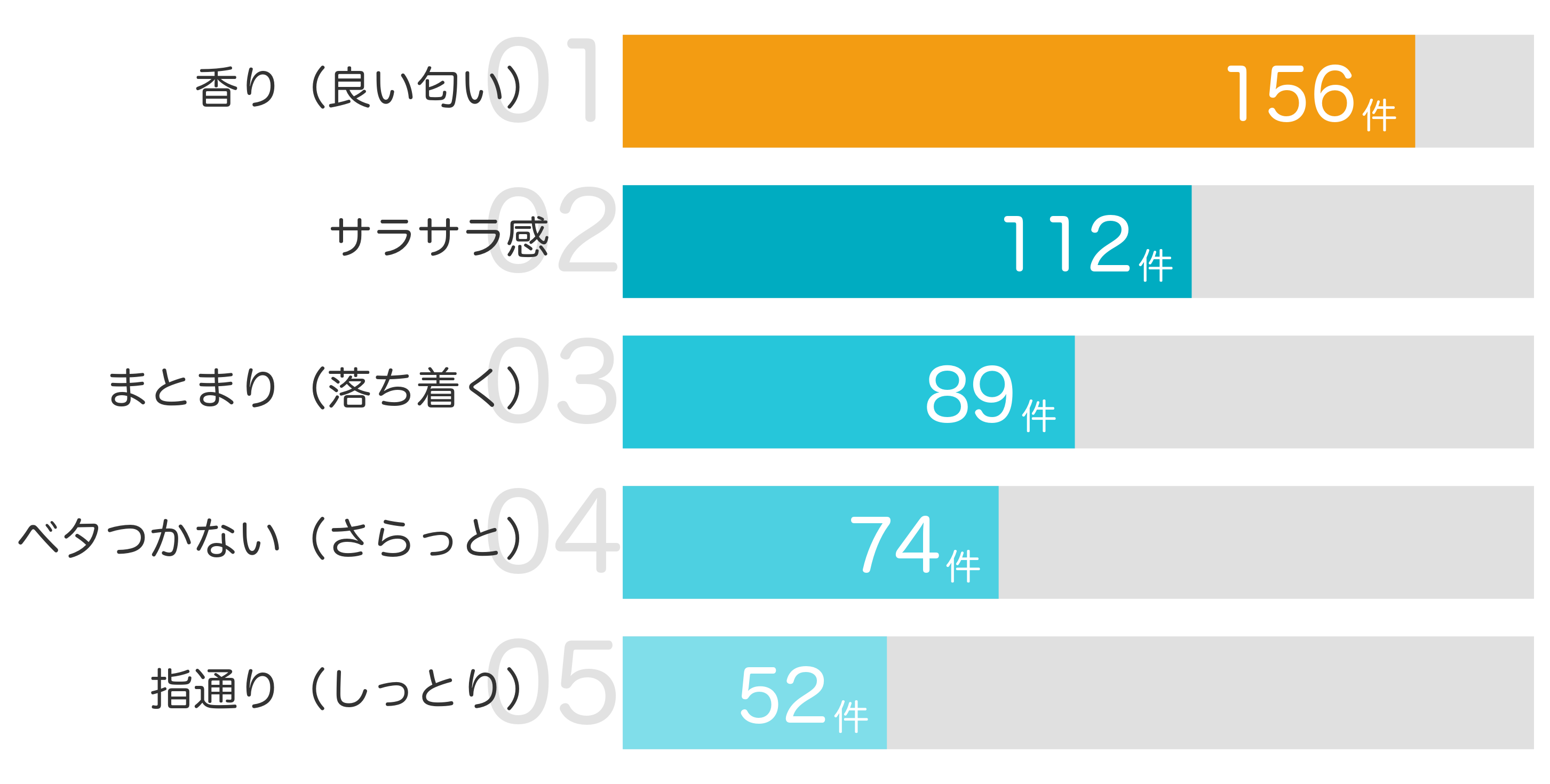 口コミ分析インフォグラフィック