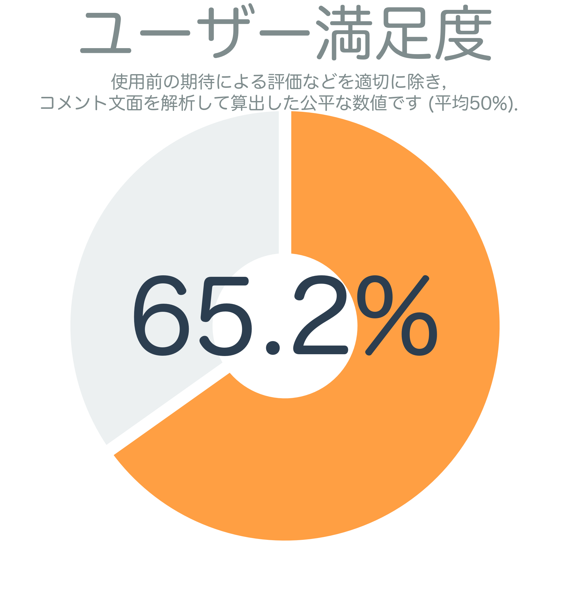 ユーザー満足度