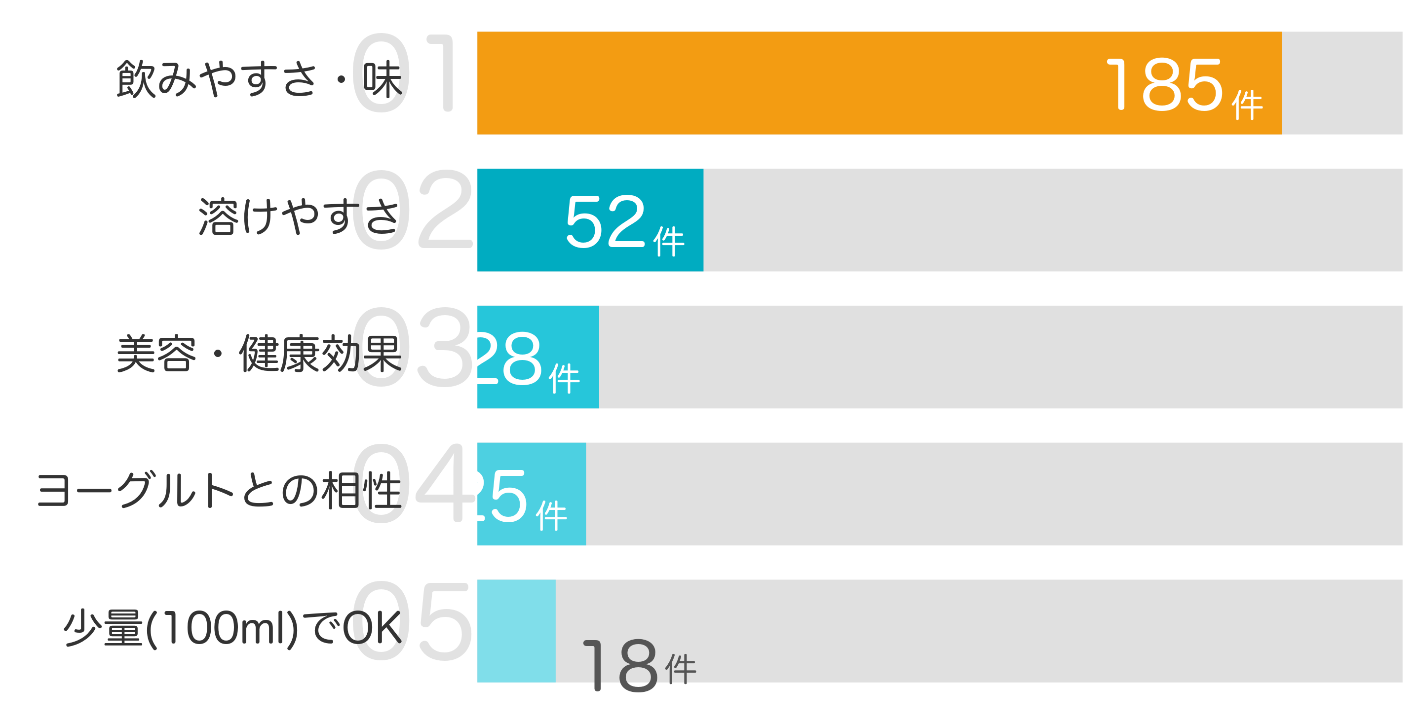 みんなが「買ってよかった」と答えたポイント TOP5