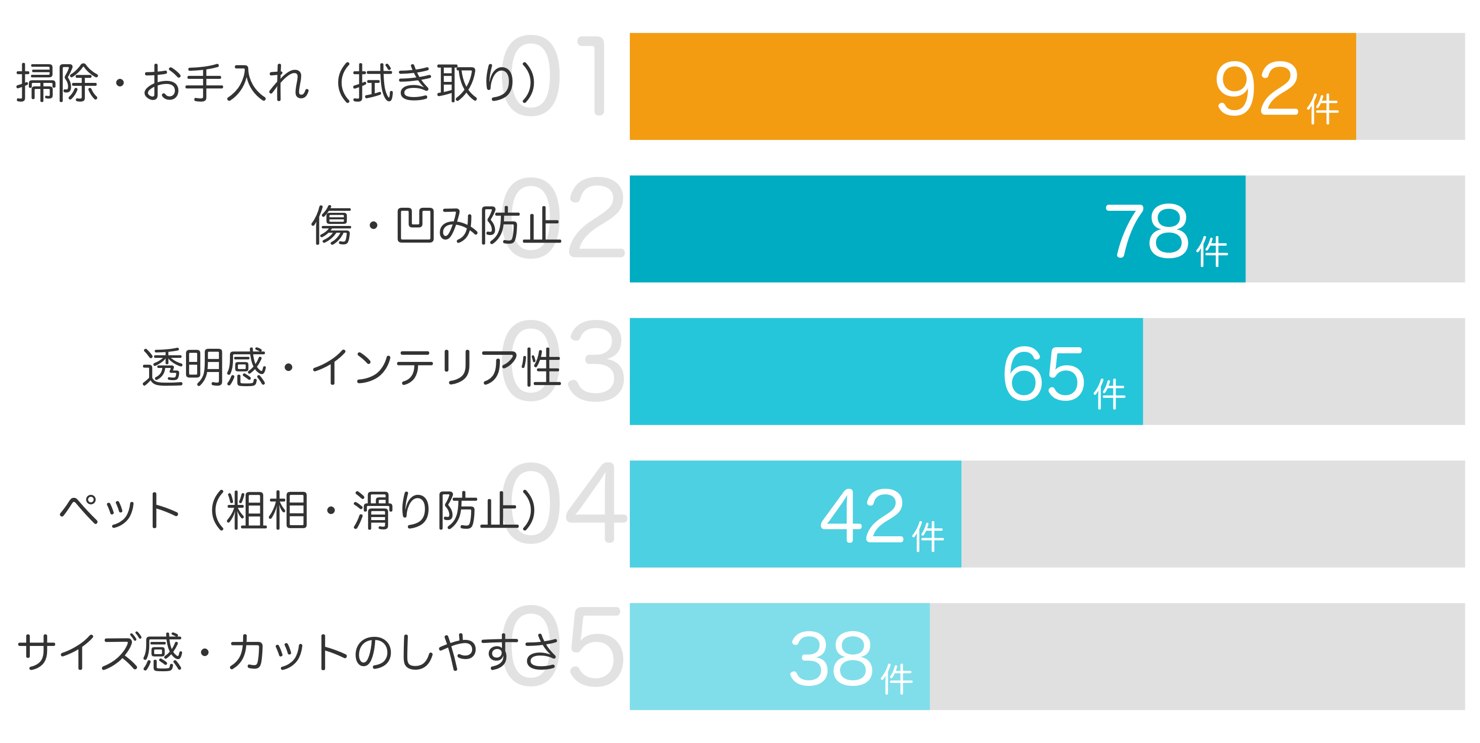 みんなが「買ってよかった」と答えたポイント TOP5