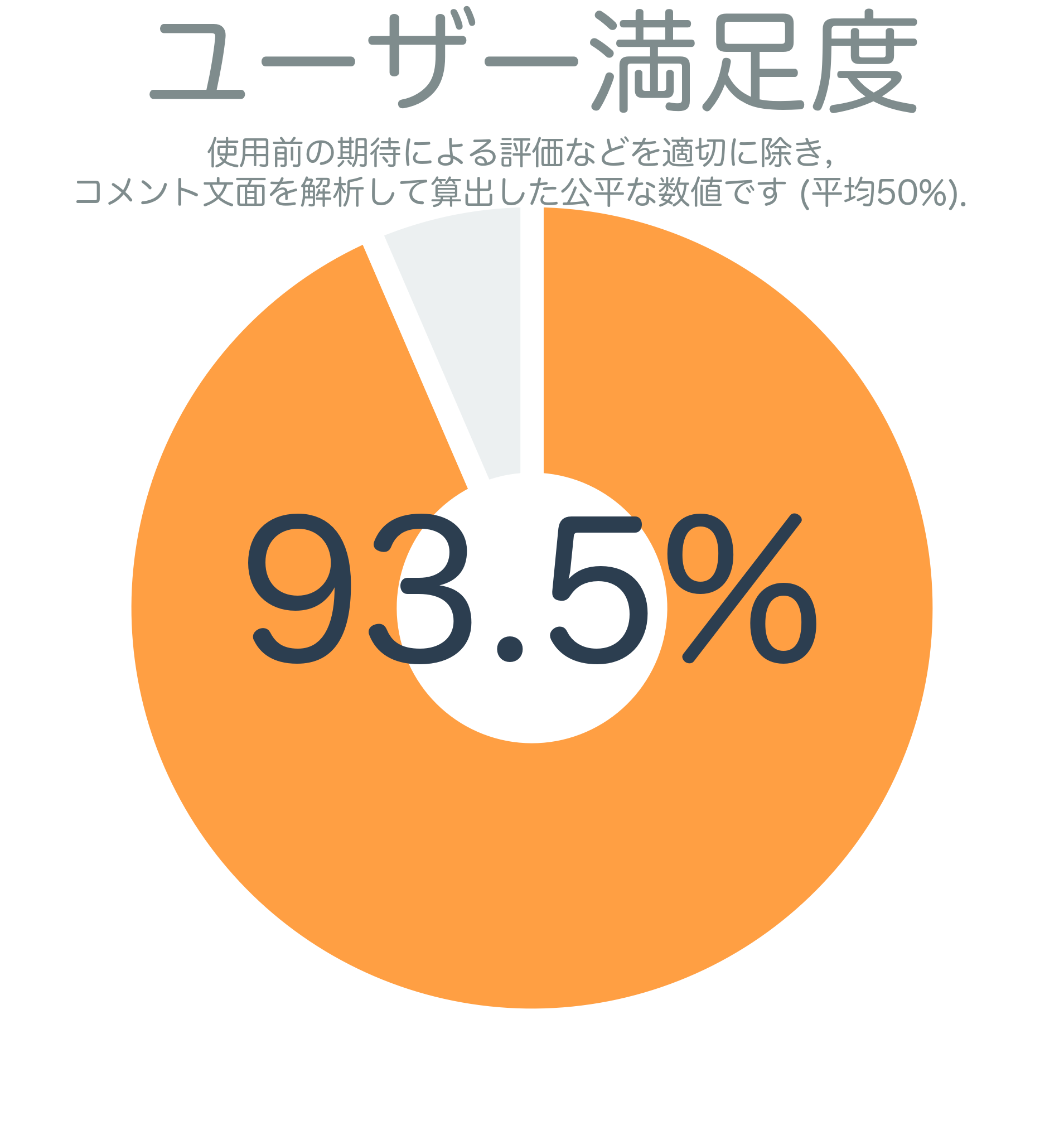 ユーザー満足度
