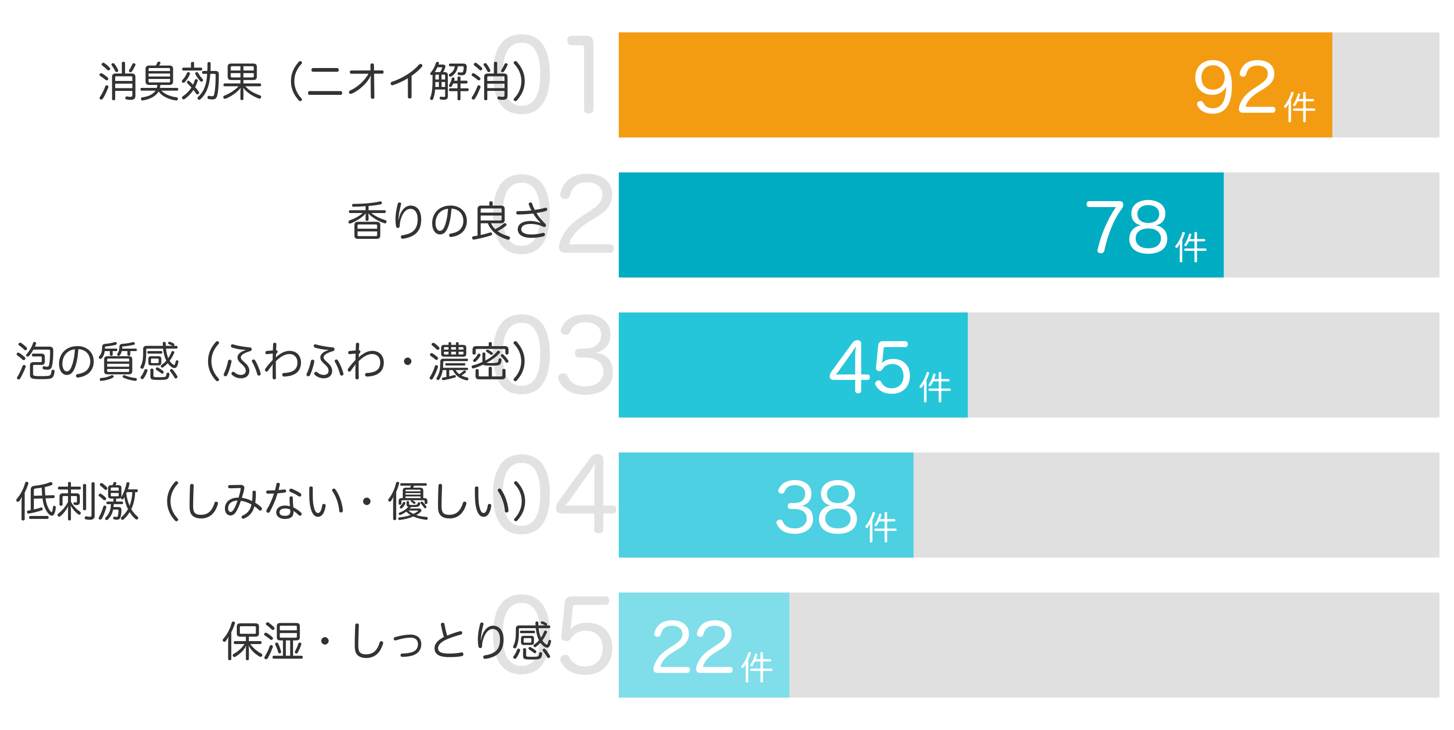 みんなが買ってよかったと答えたポイント TOP5