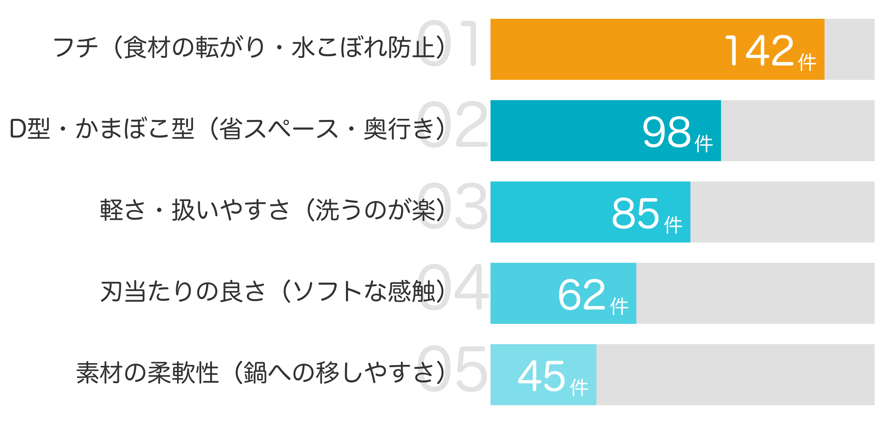 口コミ評価インフォグラフィック
