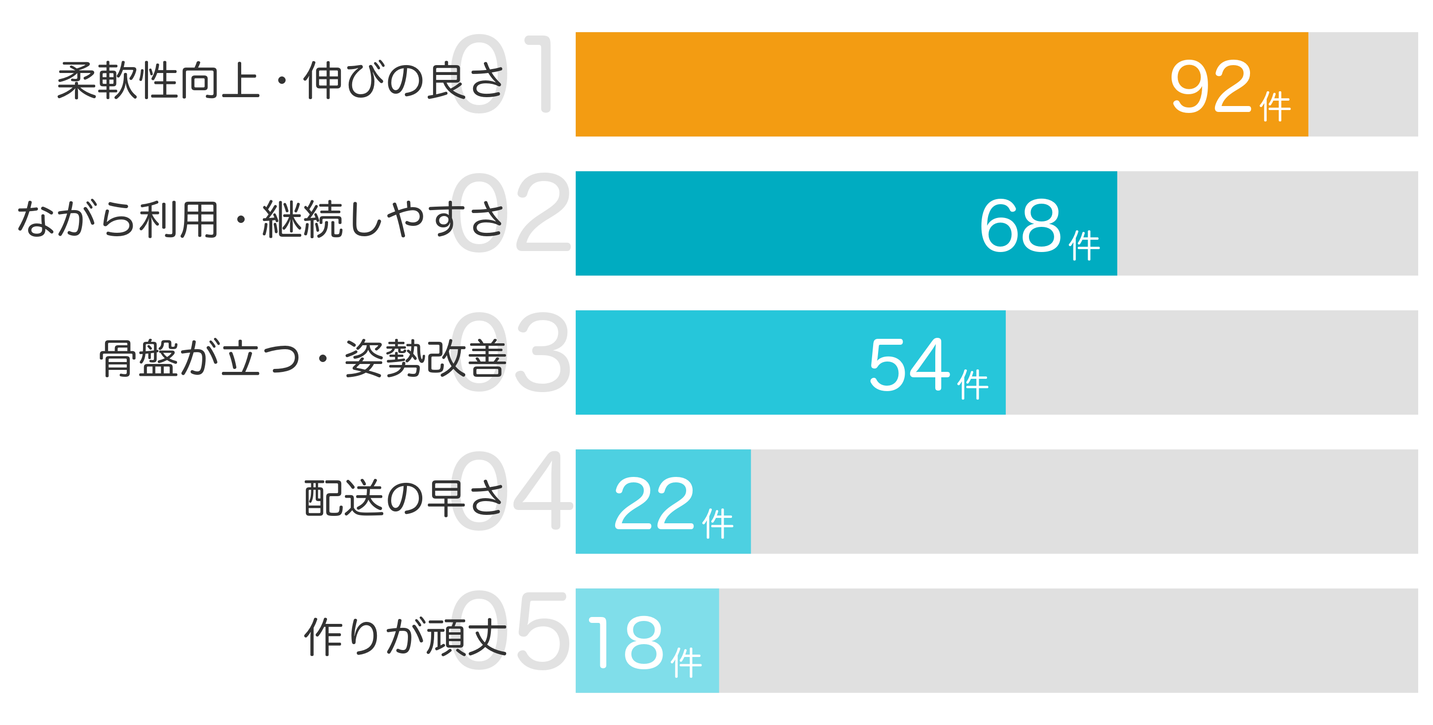 口コミ分析インフォグラフィック