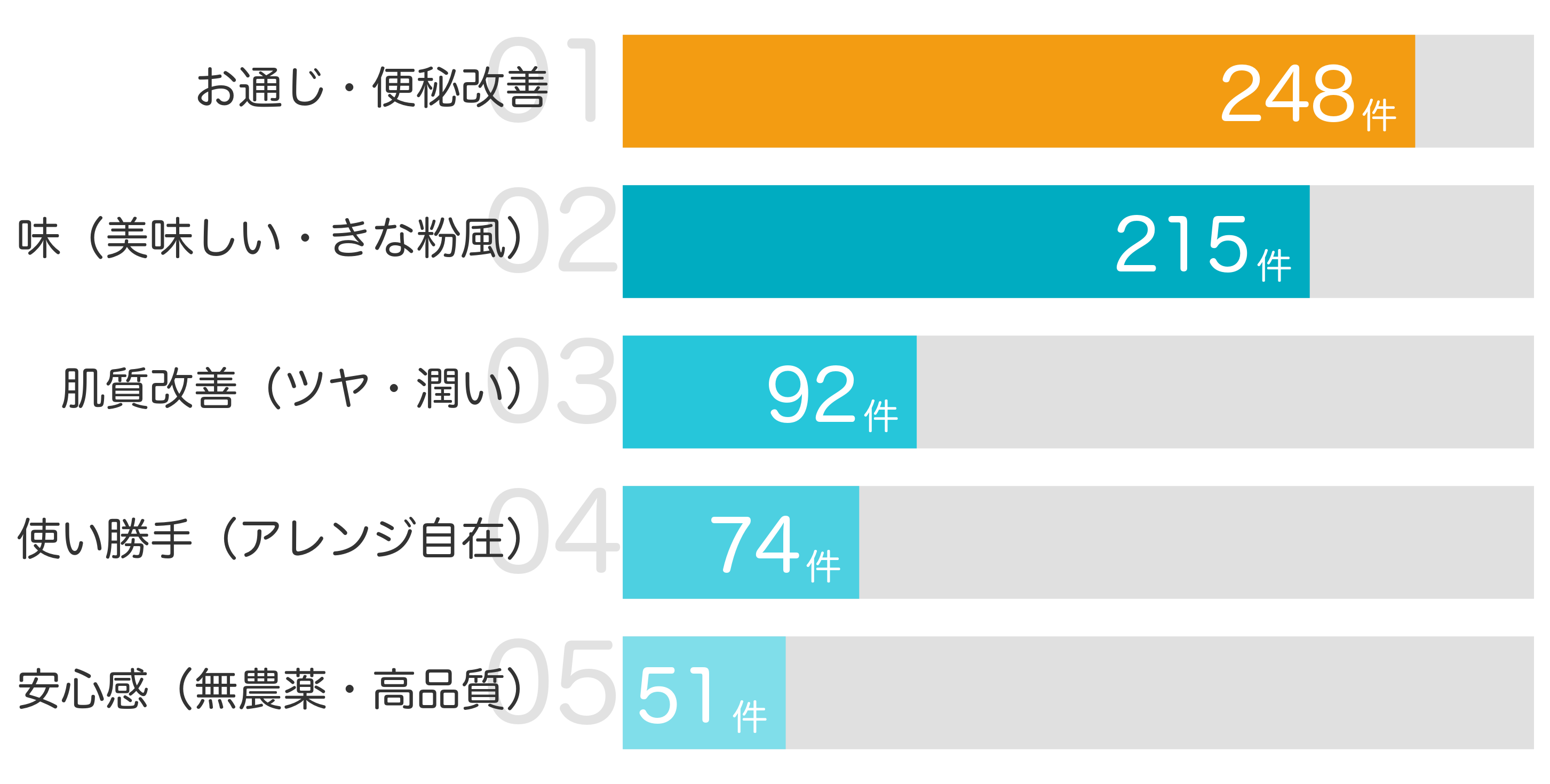 みんなが買ってよかったと答えたポイントTOP5