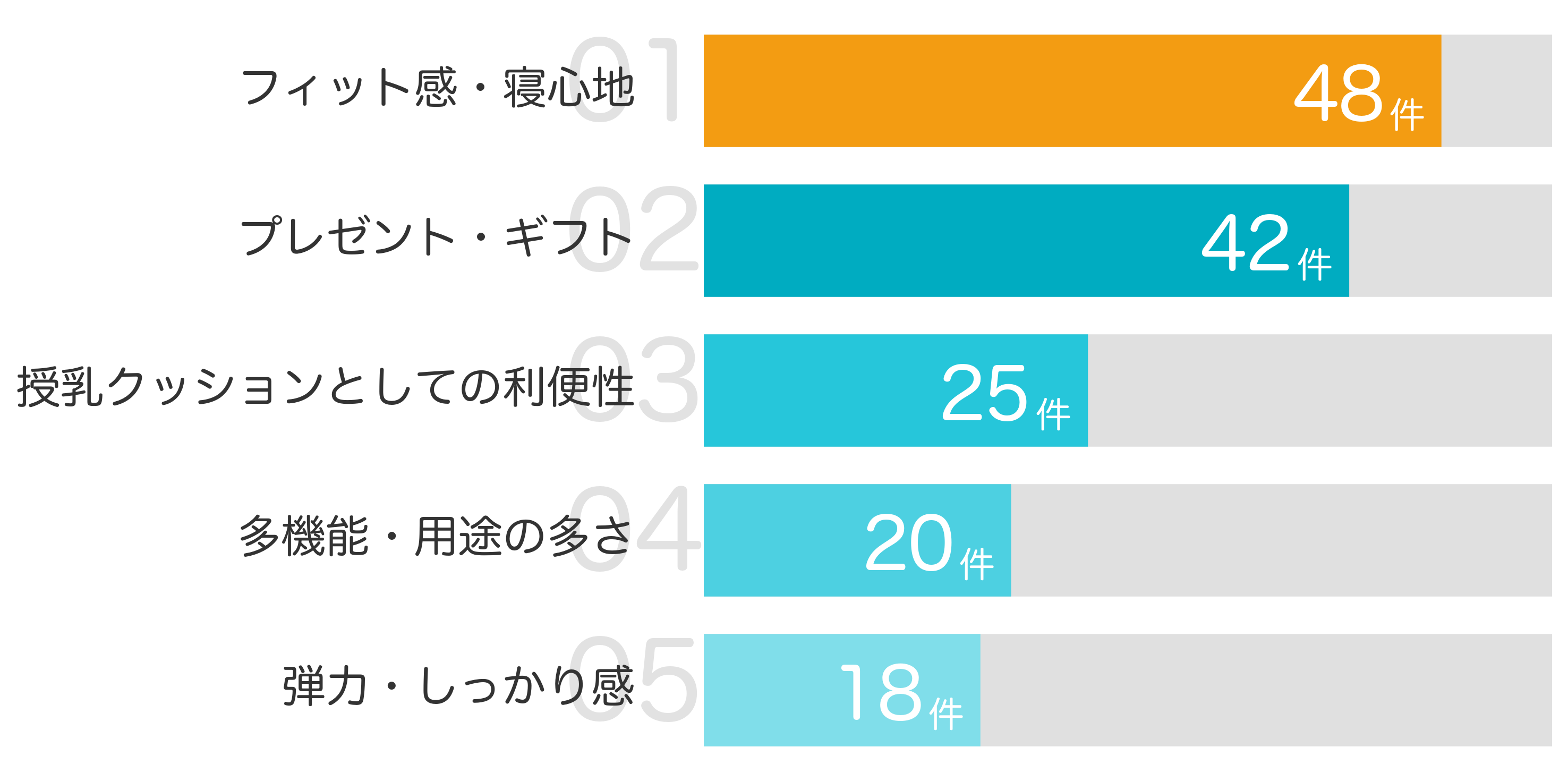 みんなが買ってよかったと答えたポイント TOP5