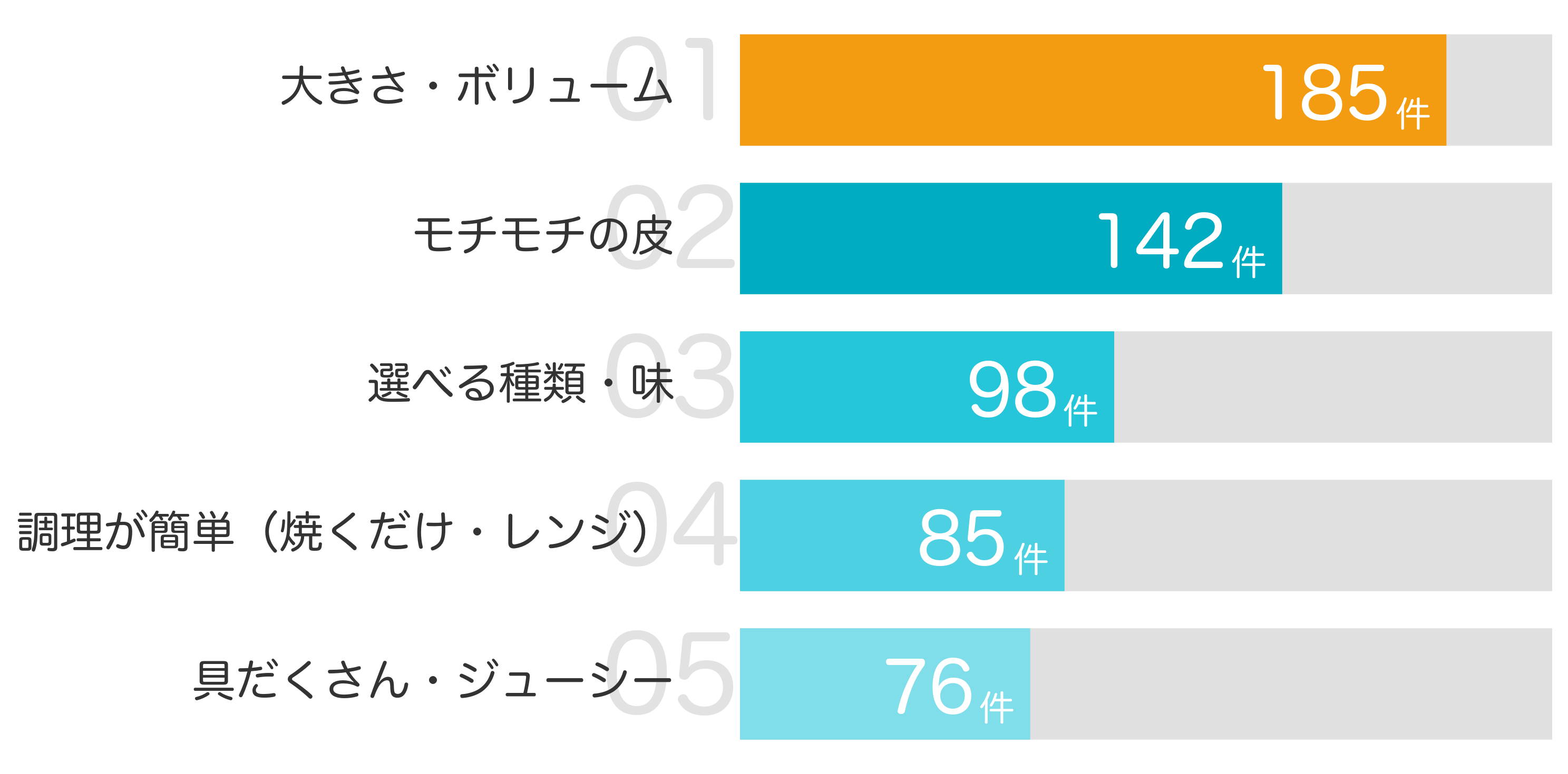 みんなが「買ってよかった」と答えたポイント TOP5