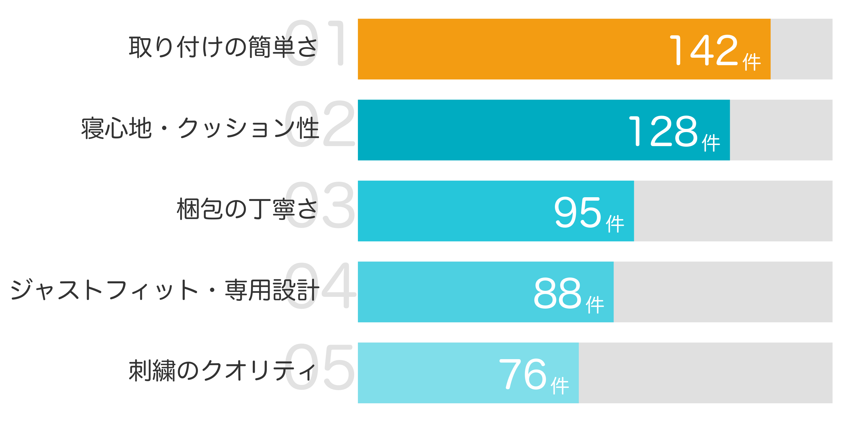 みんなが「買ってよかった」と答えたポイント TOP5