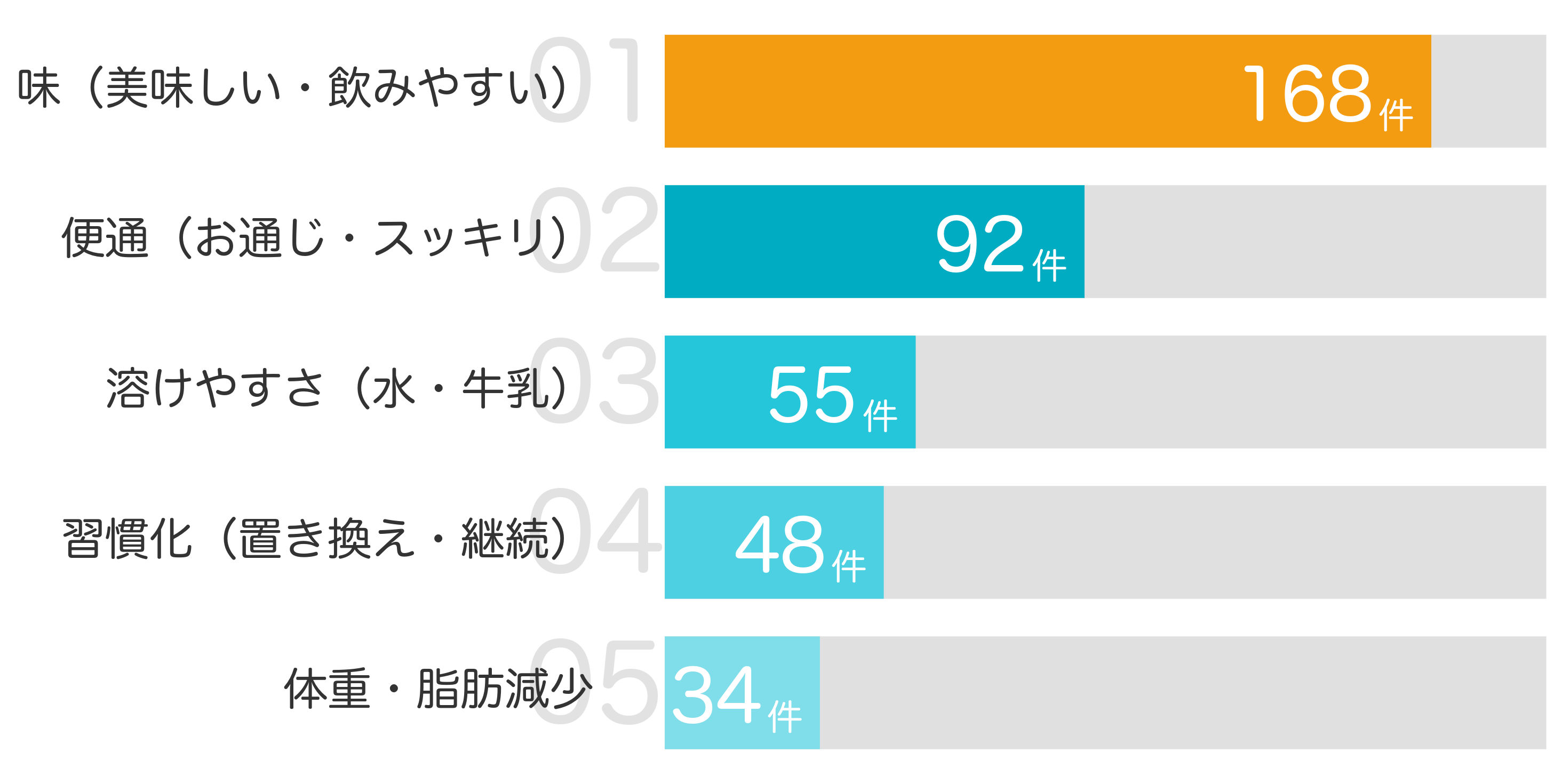 みんなが買ってよかったポイント