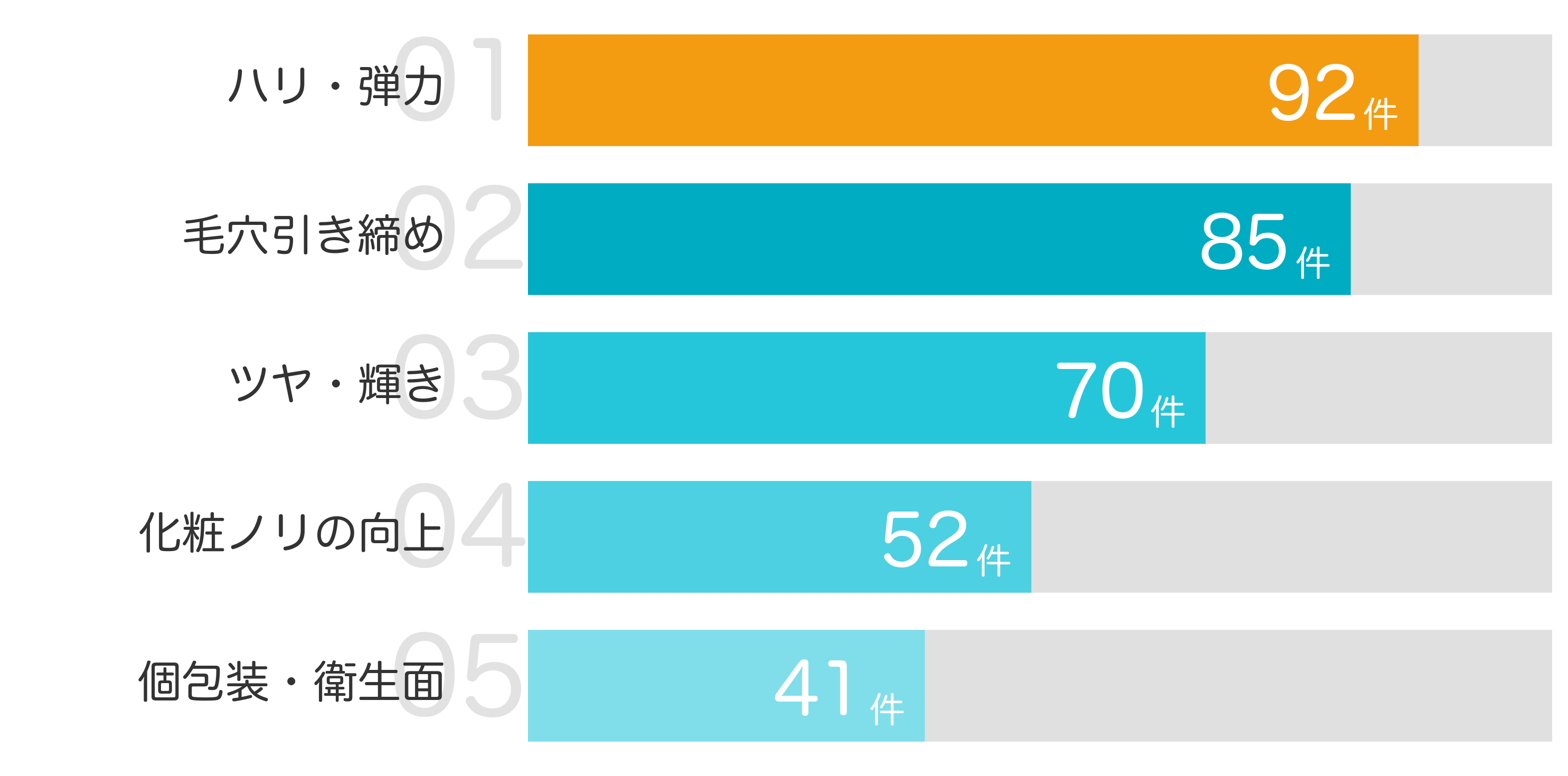 買ってよかったポイントTOP5