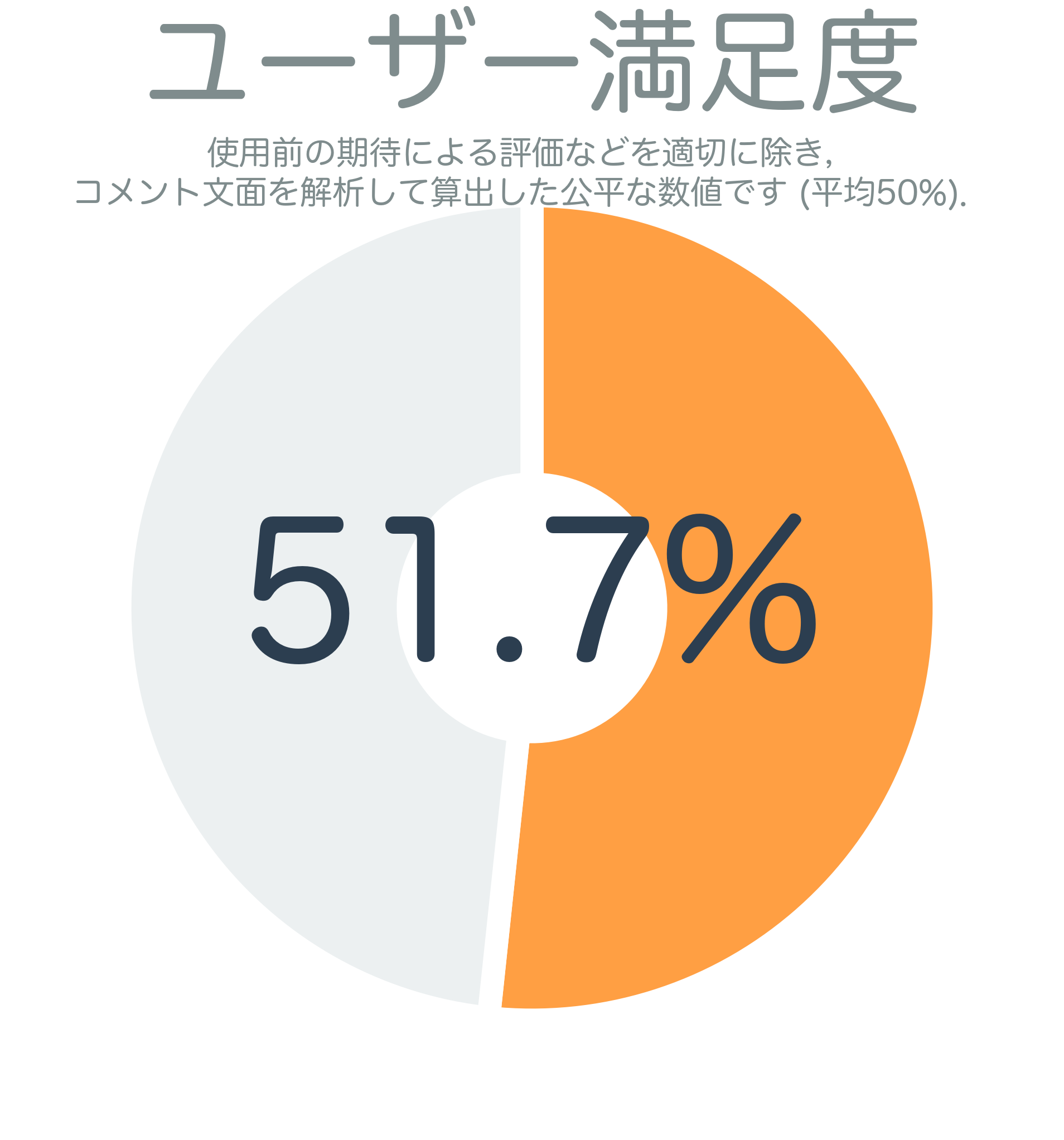 ユーザー満足度