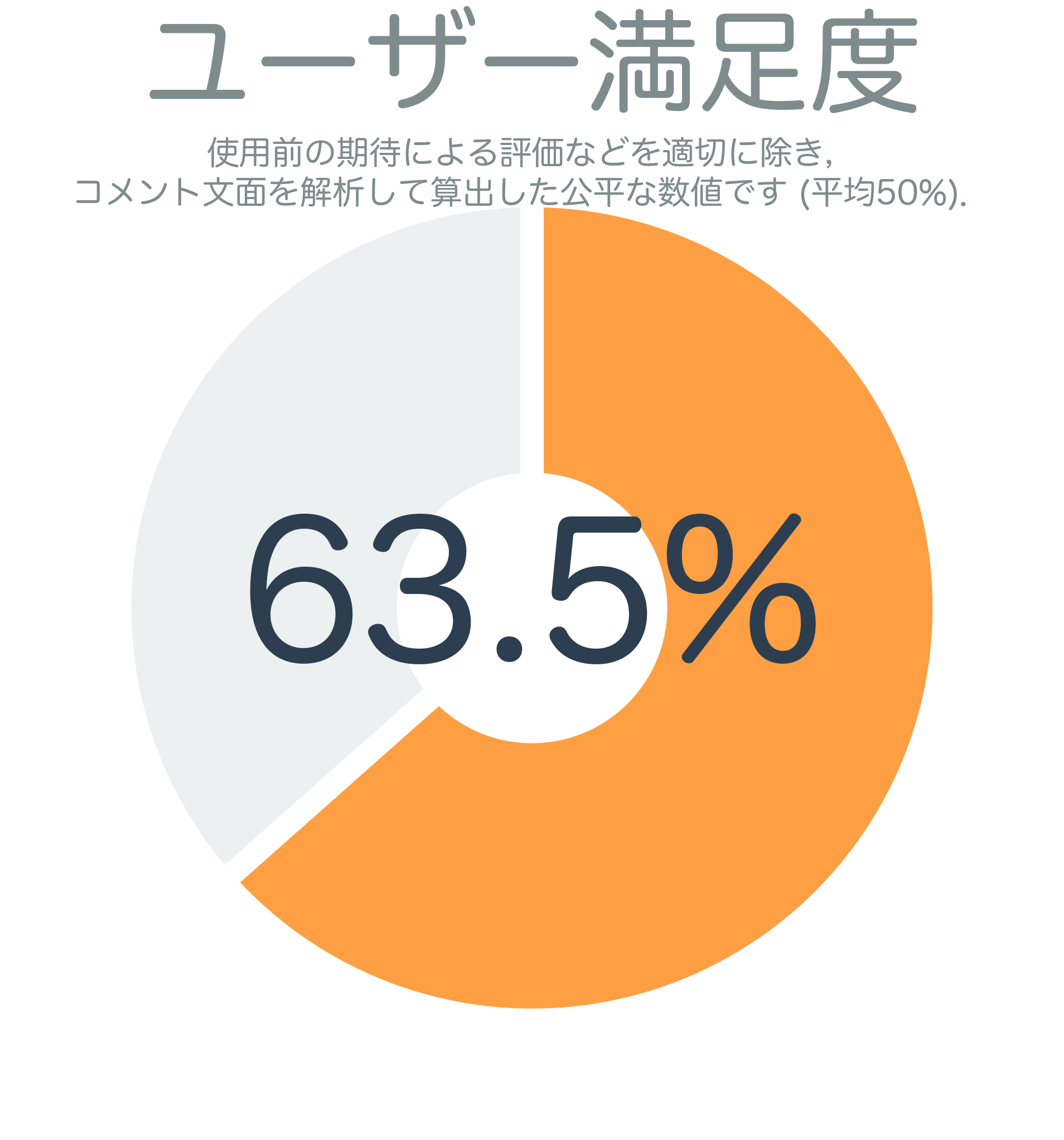 ユーザー満足度