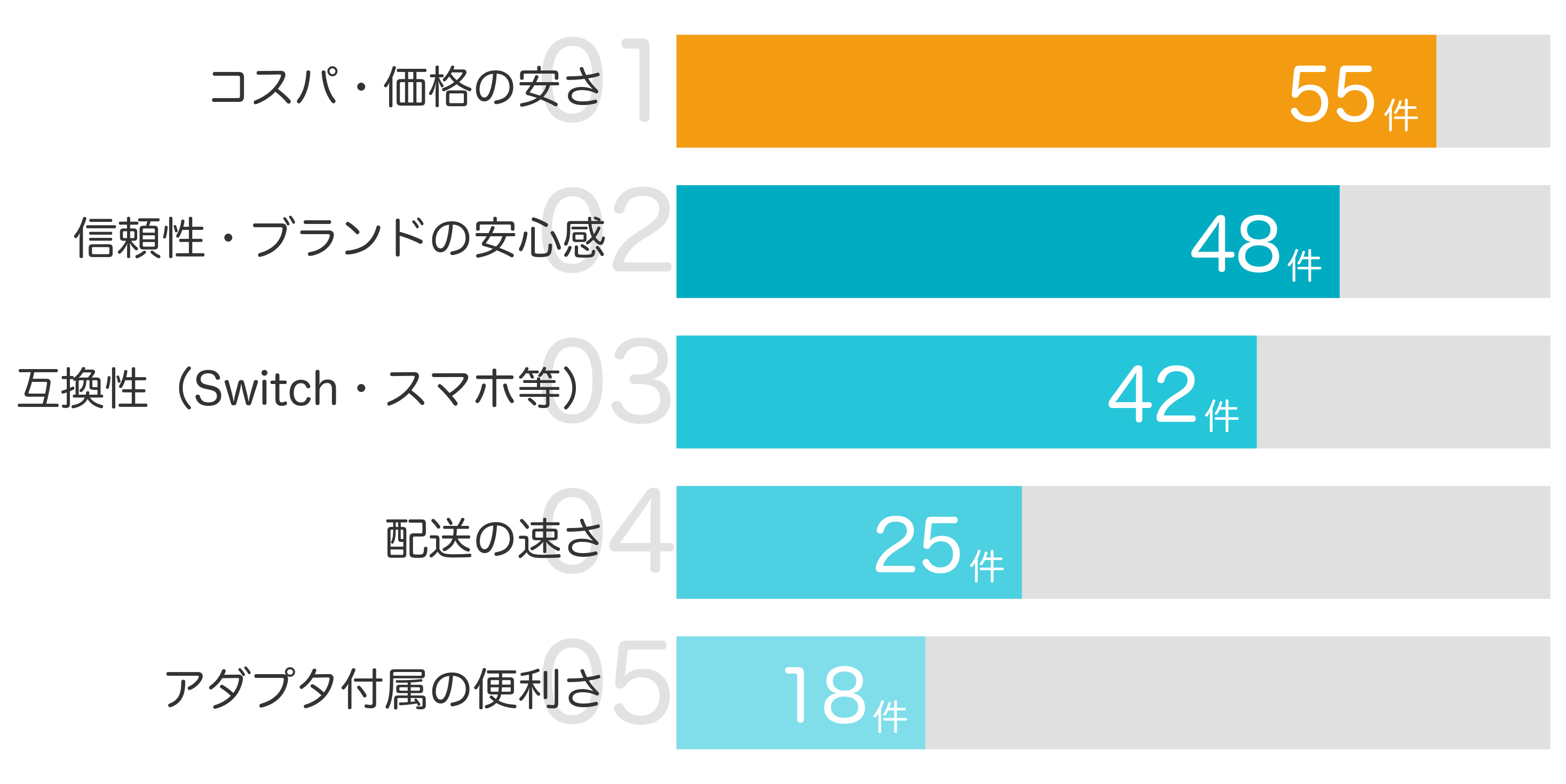 買ってよかったポイントTOP5