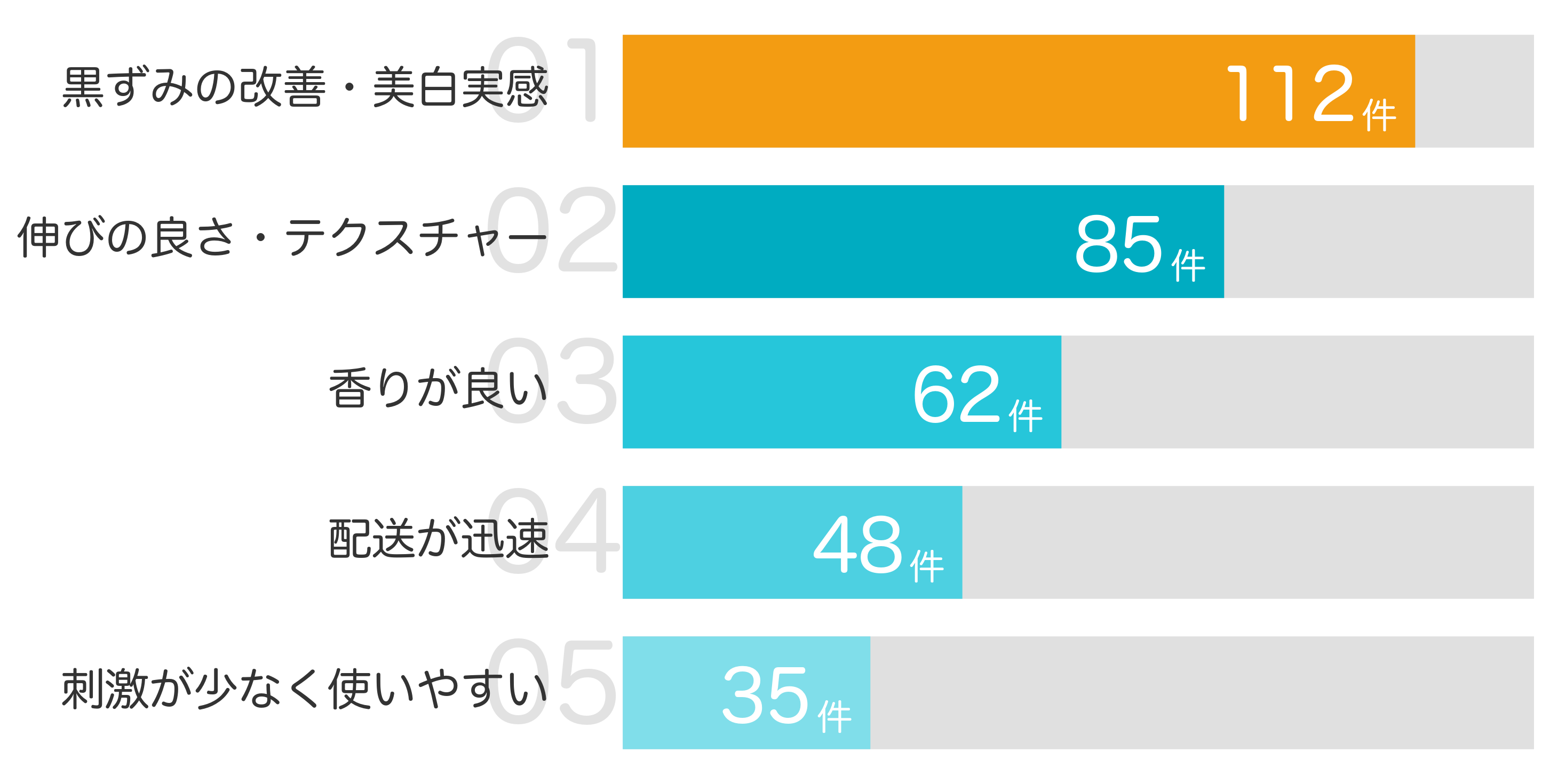 みんなが「買ってよかった」と答えたポイント TOP5