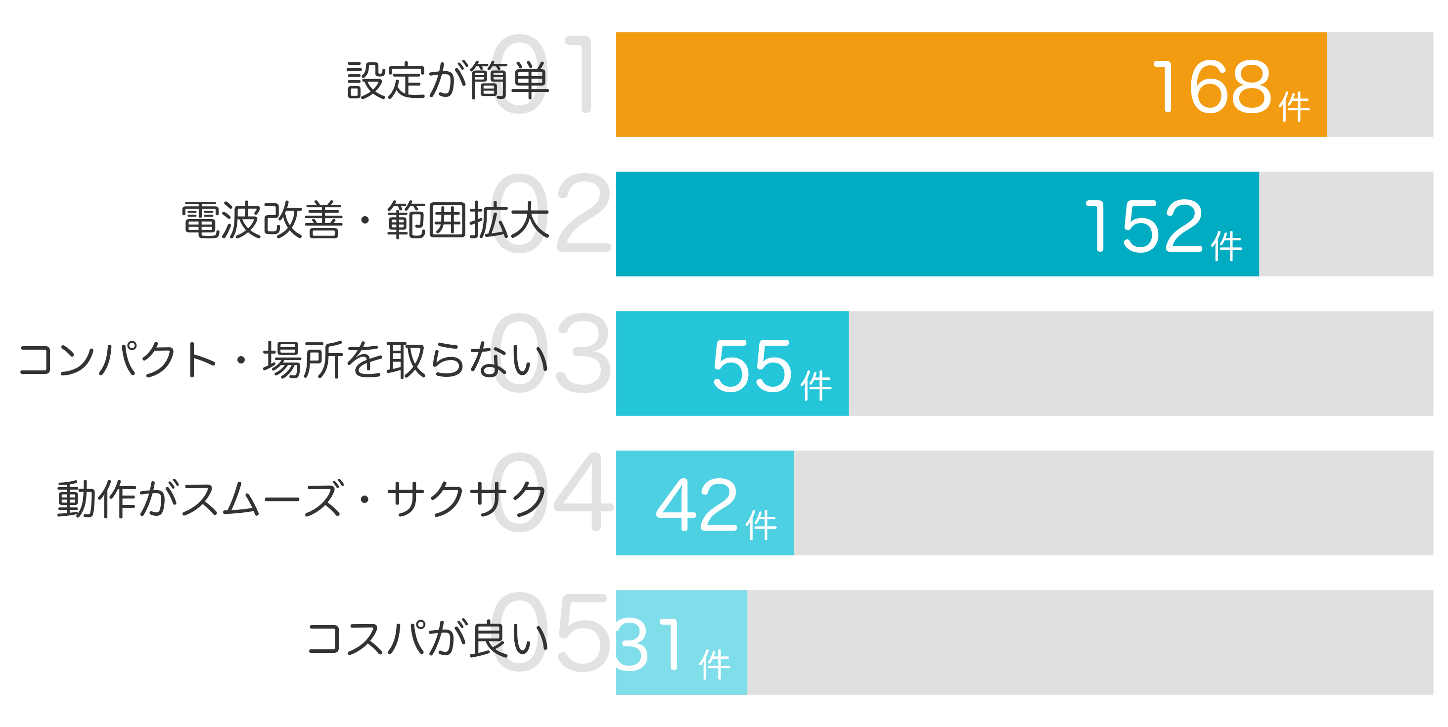 みんなが「買ってよかった」と答えたポイント TOP5