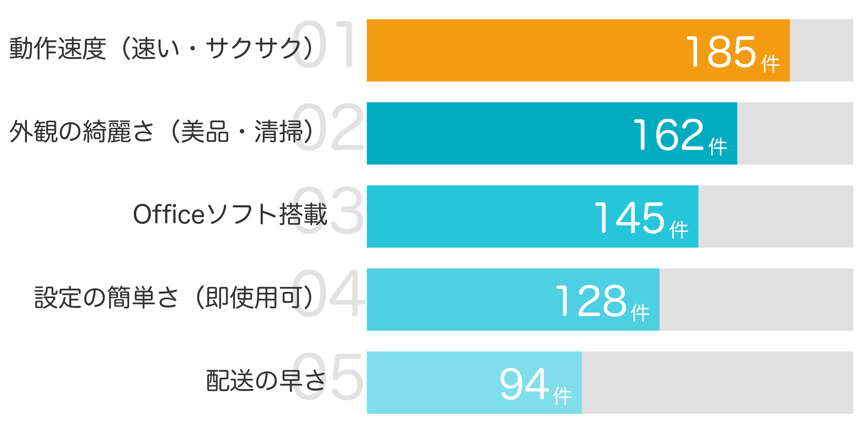 みんなが買ってよかったと答えたポイント TOP5