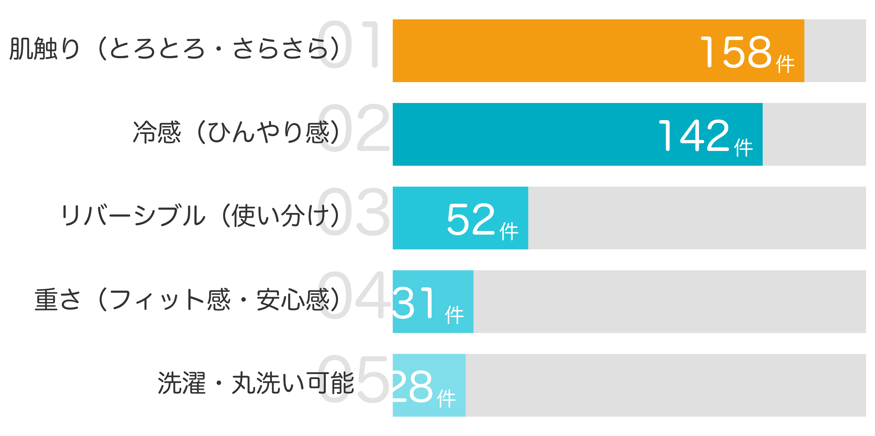 みんなが「買ってよかった」ポイントTOP5