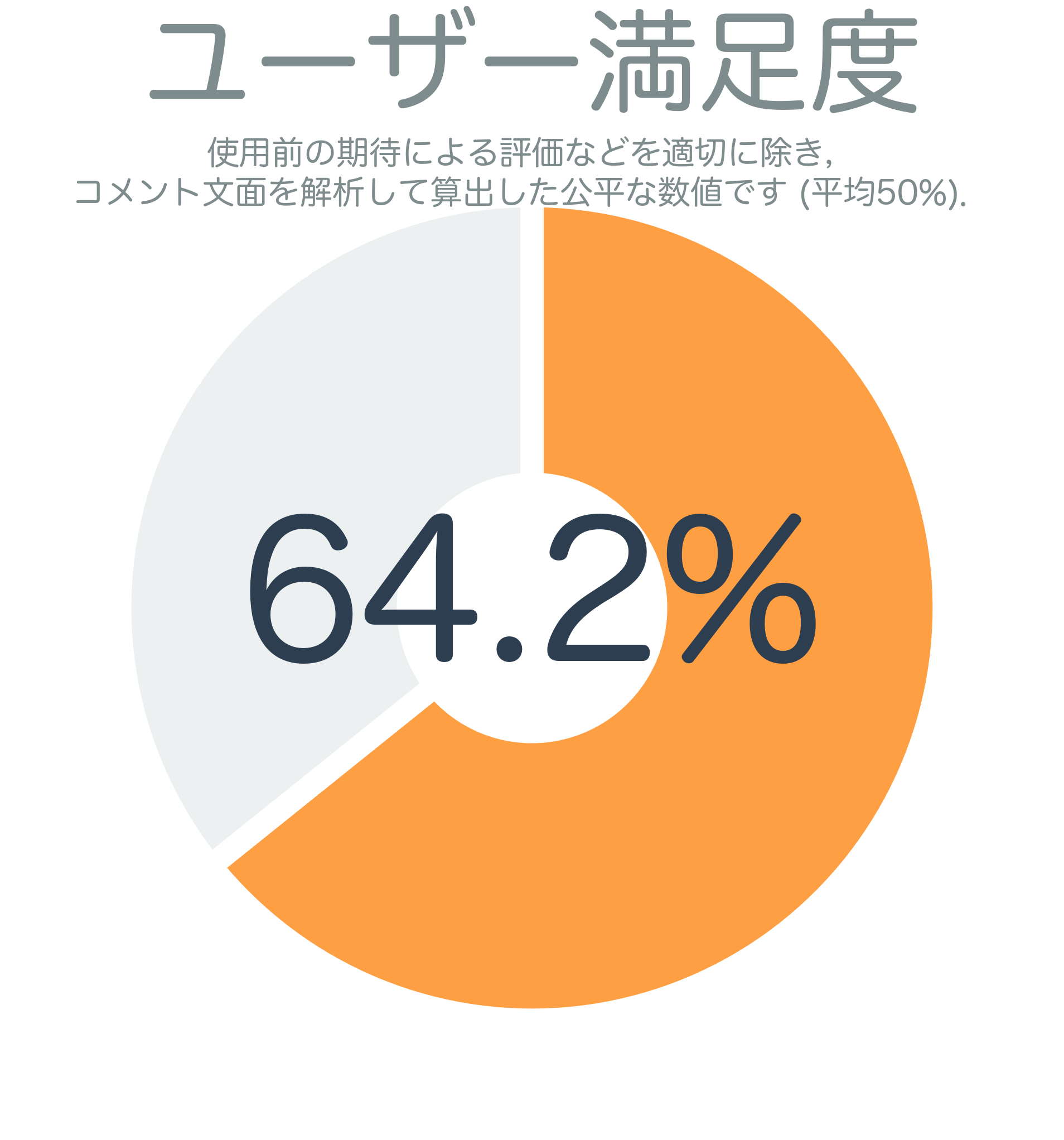 ユーザー満足度