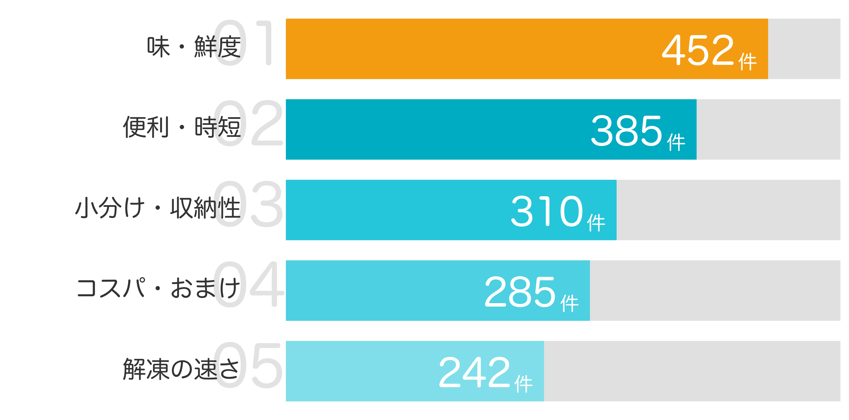 満足ポイントTOP5