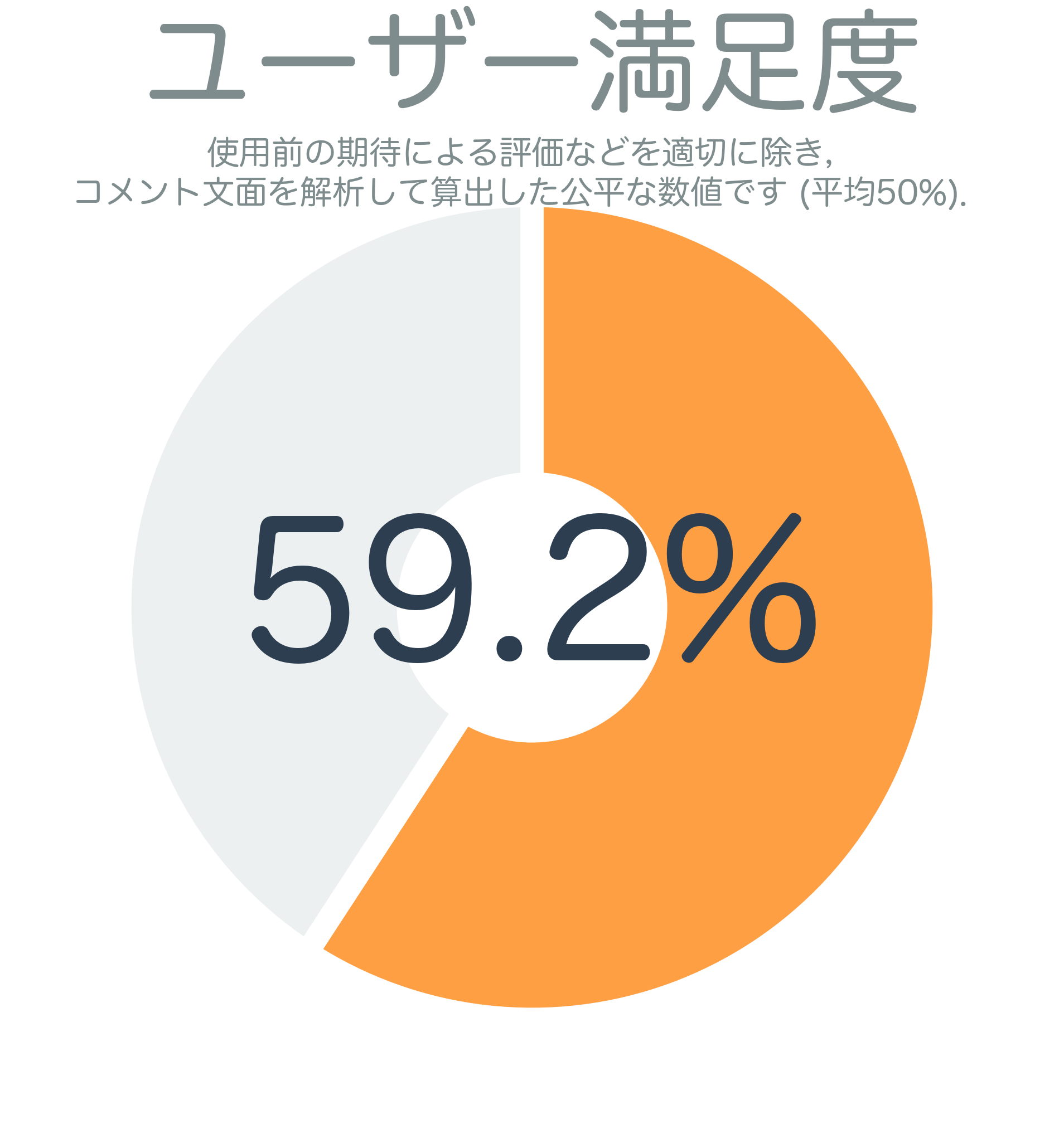 ユーザー満足度