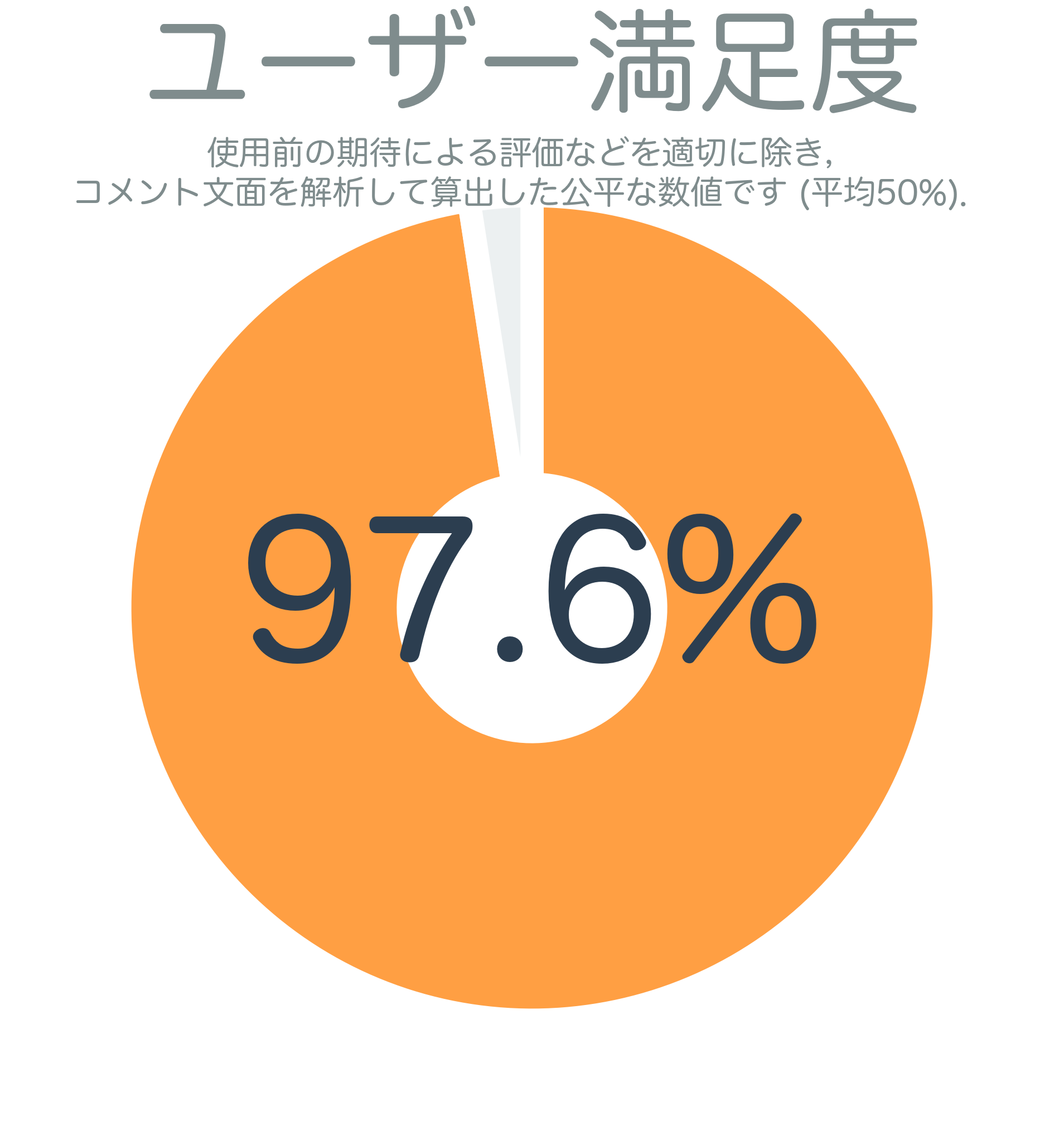 ユーザー満足度