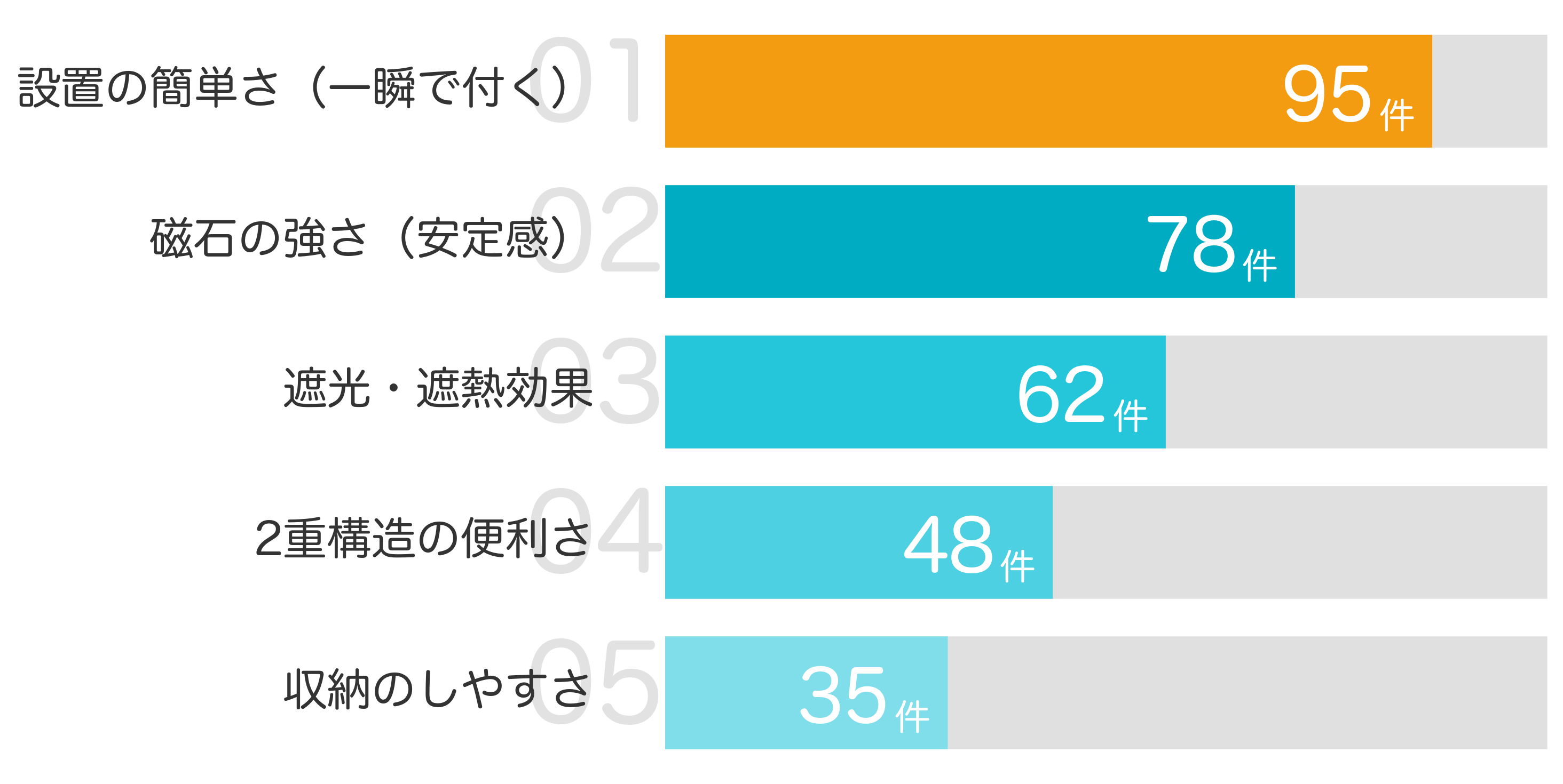 みんなが買ってよかったポイント