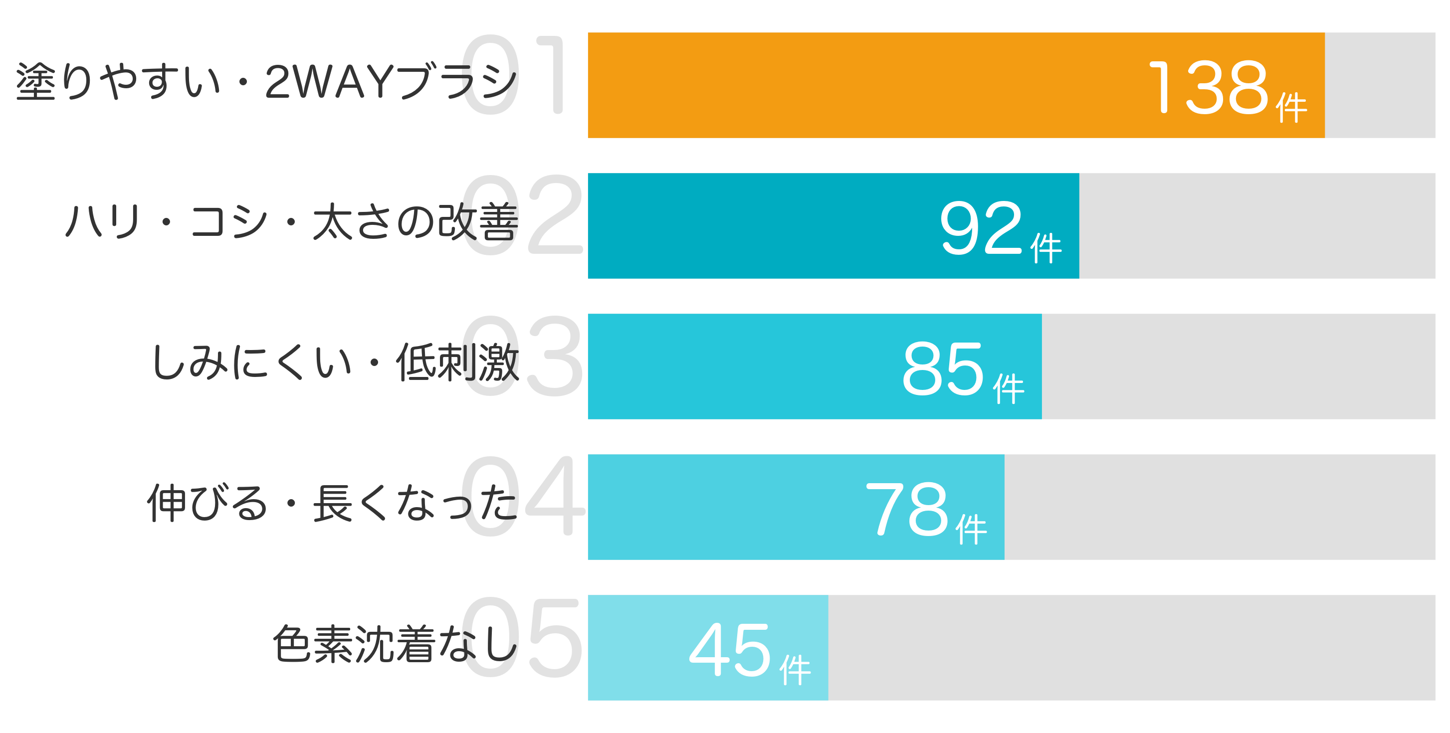 みんなが買ってよかったポイント TOP5