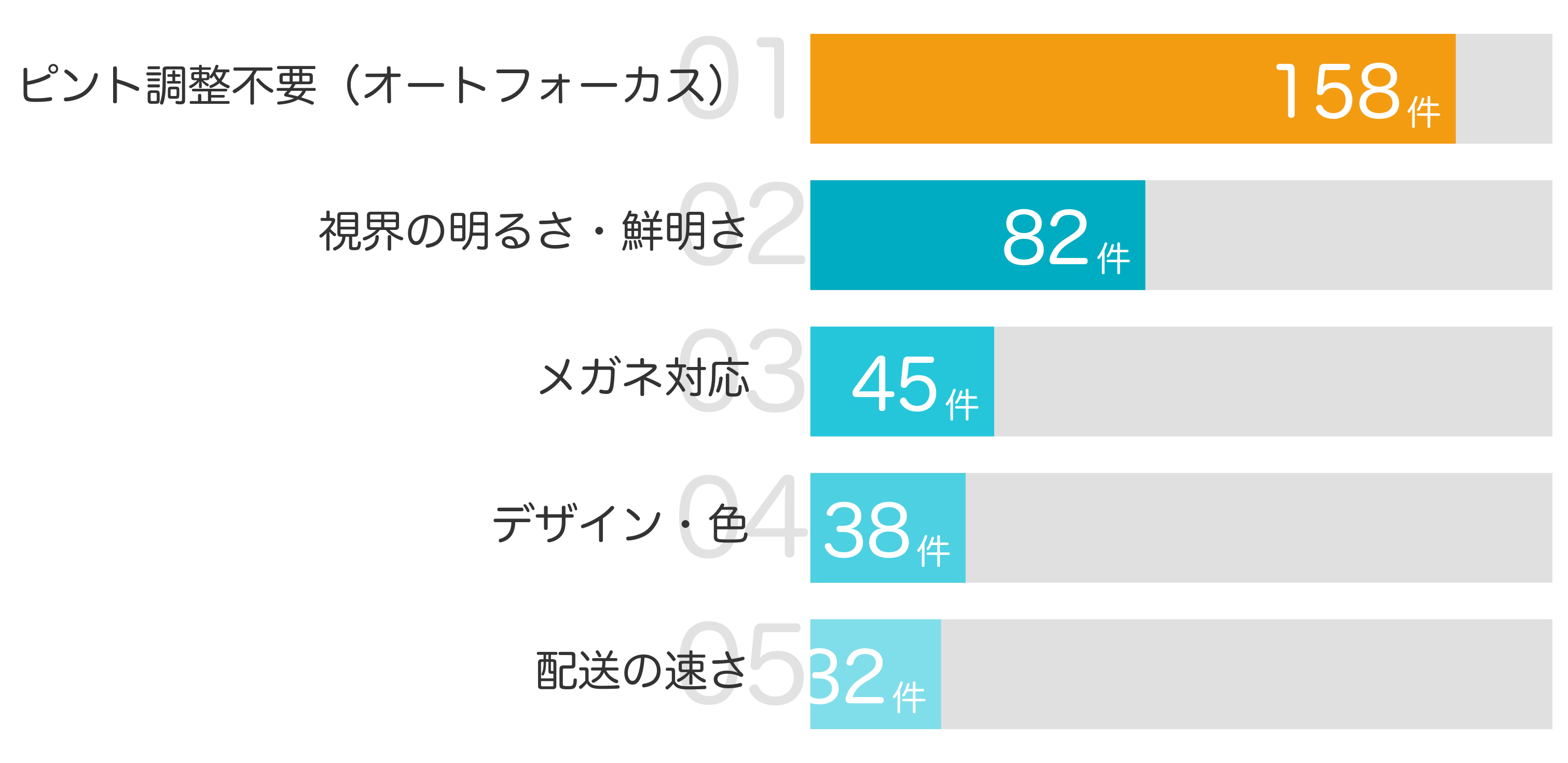 みんなが買ってよかったと答えたポイント TOP5