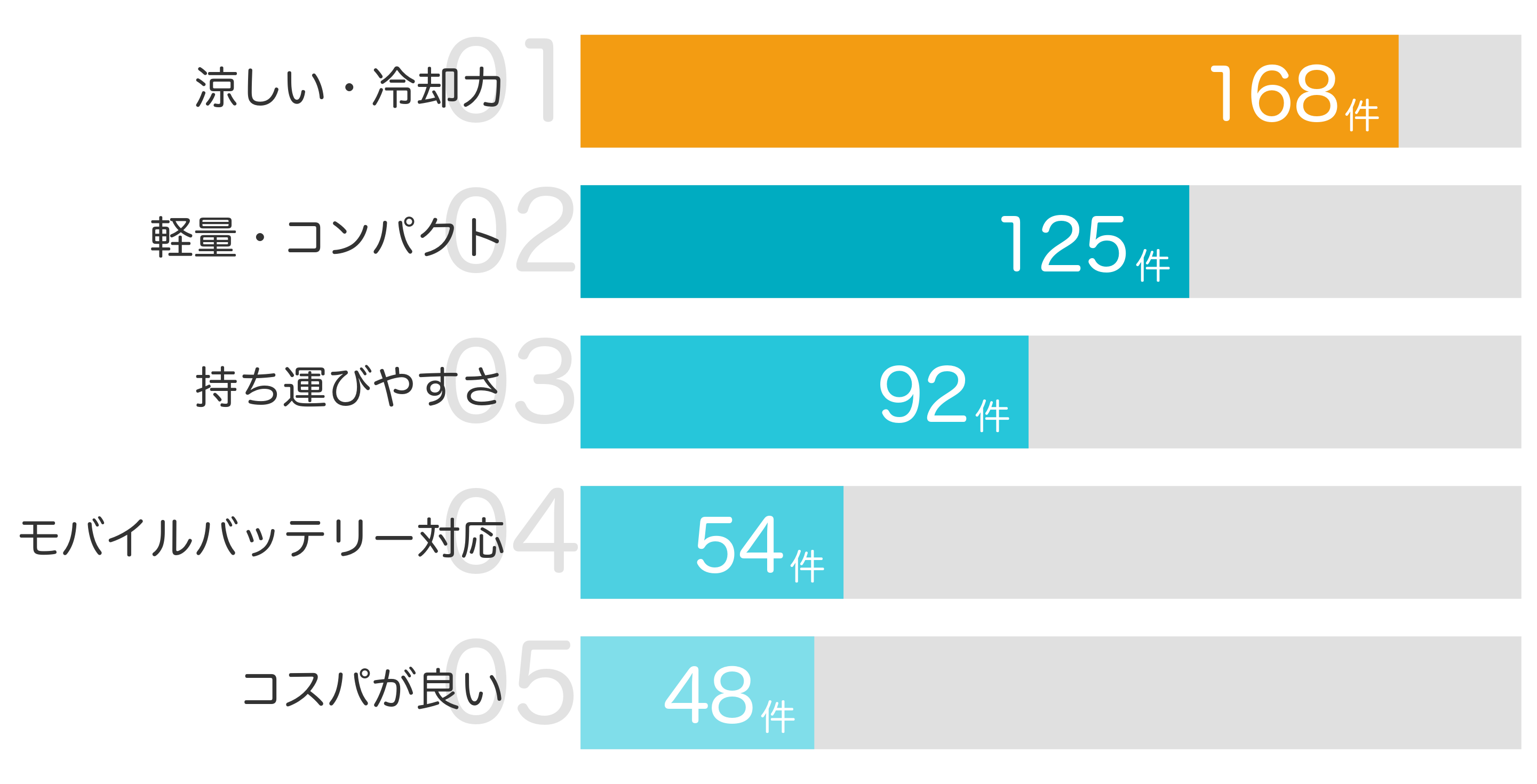 ポイントTOP5
