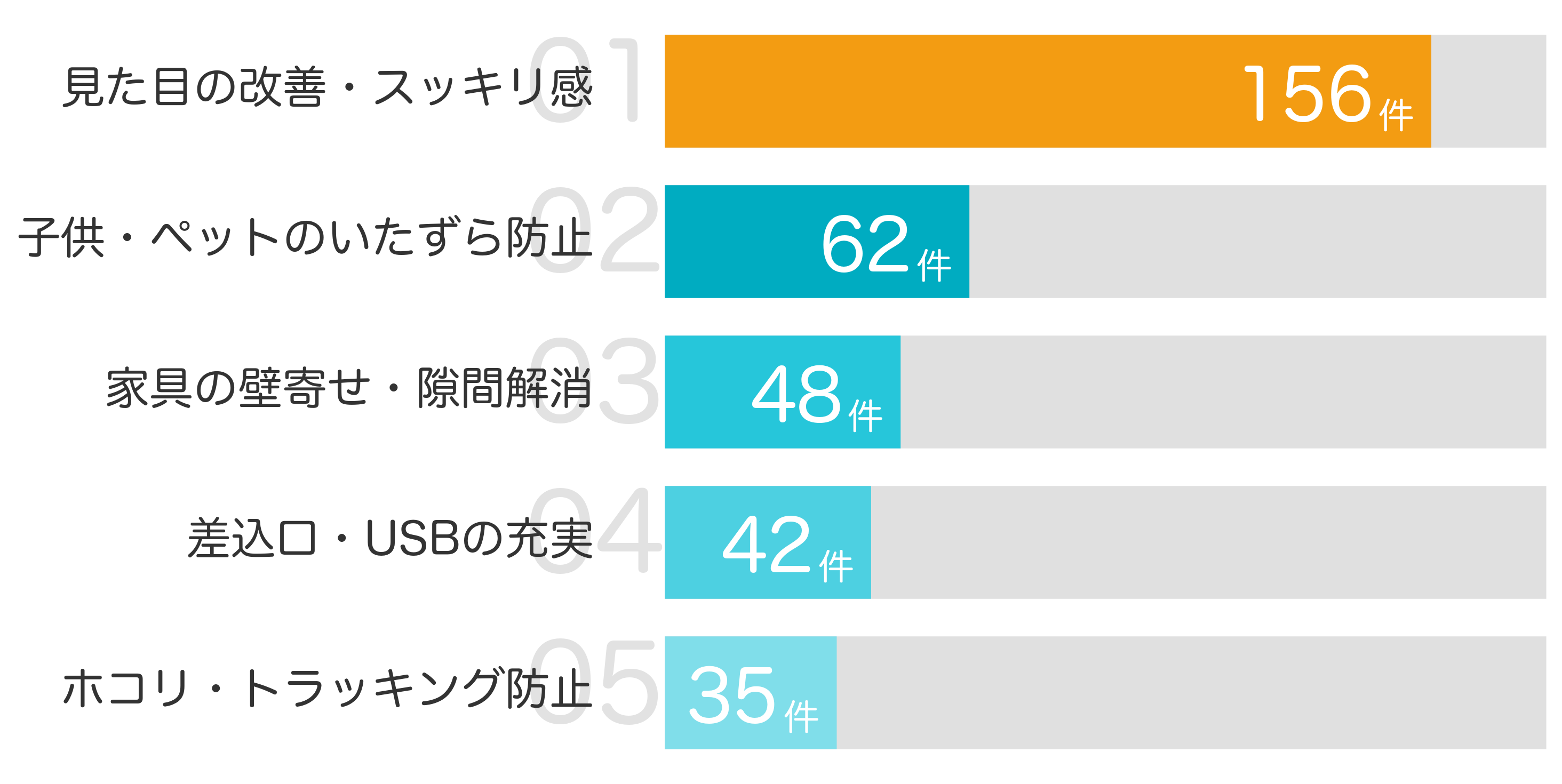 みんなが「買ってよかった」と答えたポイント TOP5