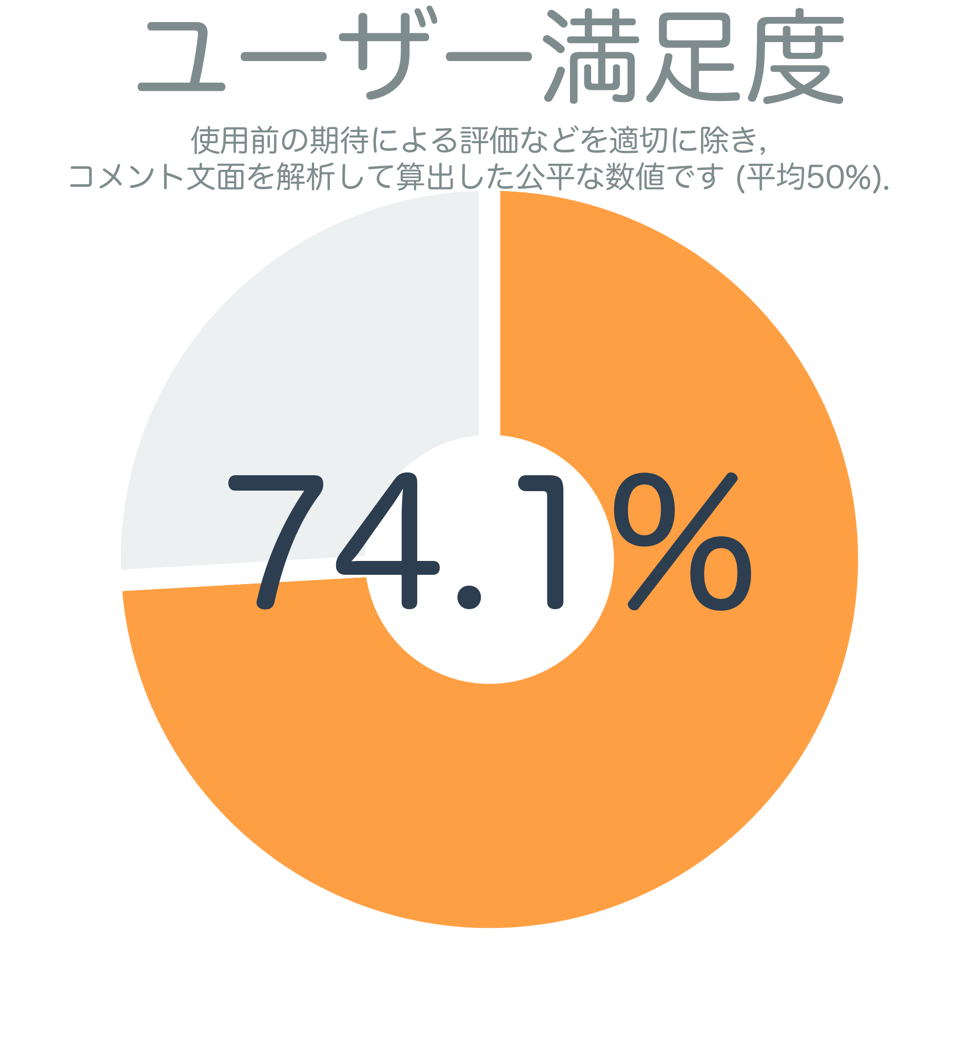 ユーザー満足度