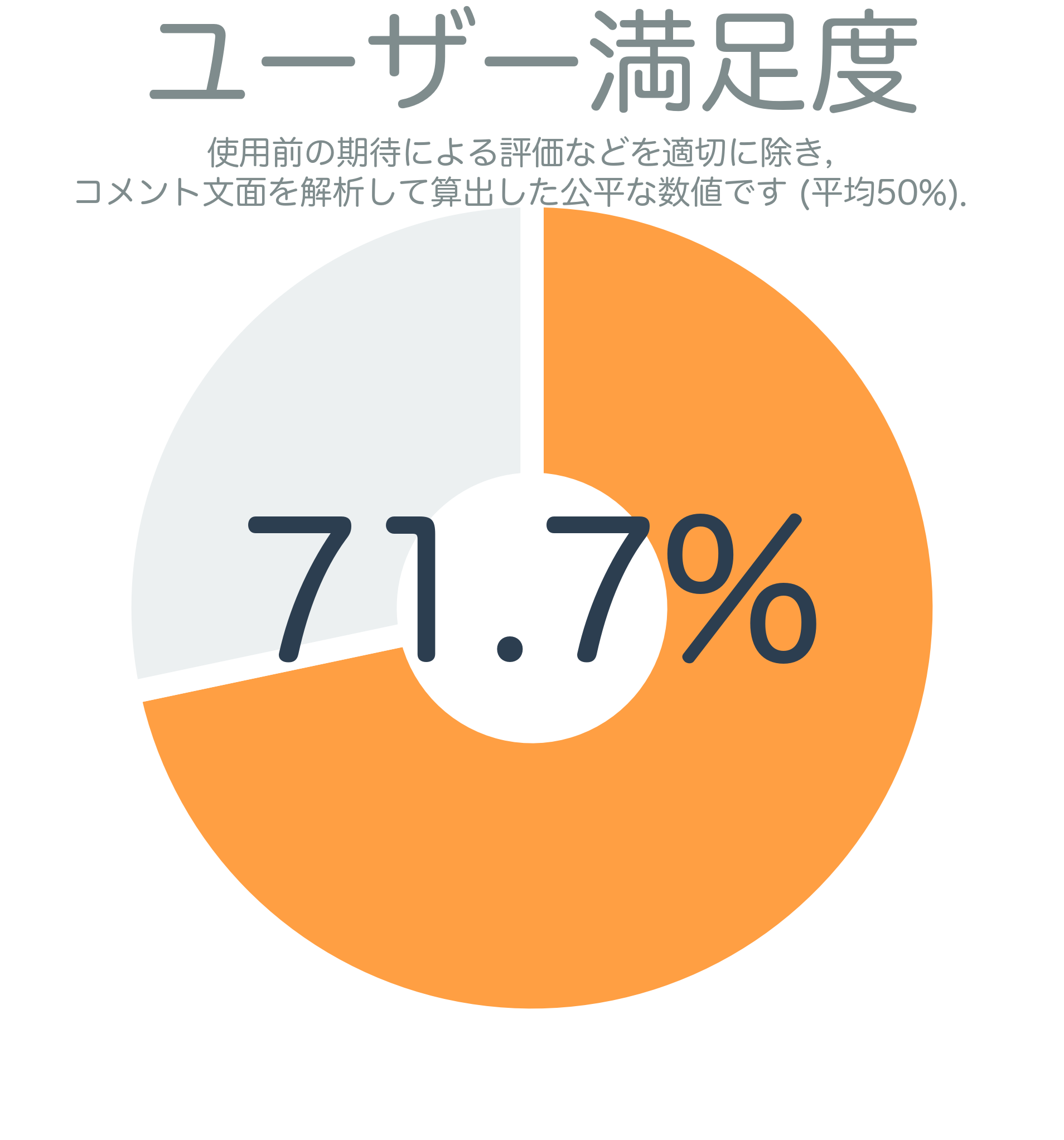 ユーザー満足度