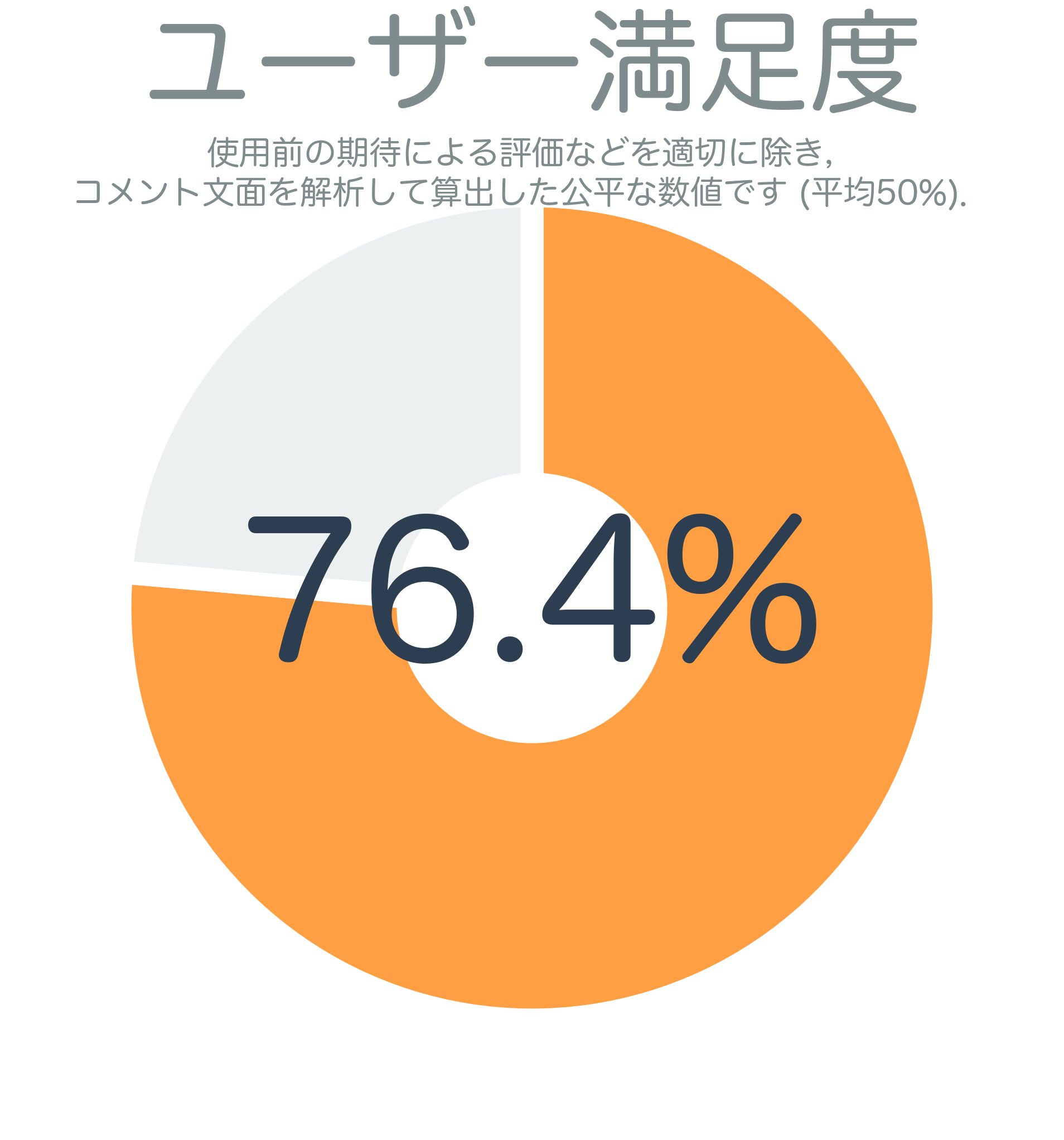 ユーザー満足度