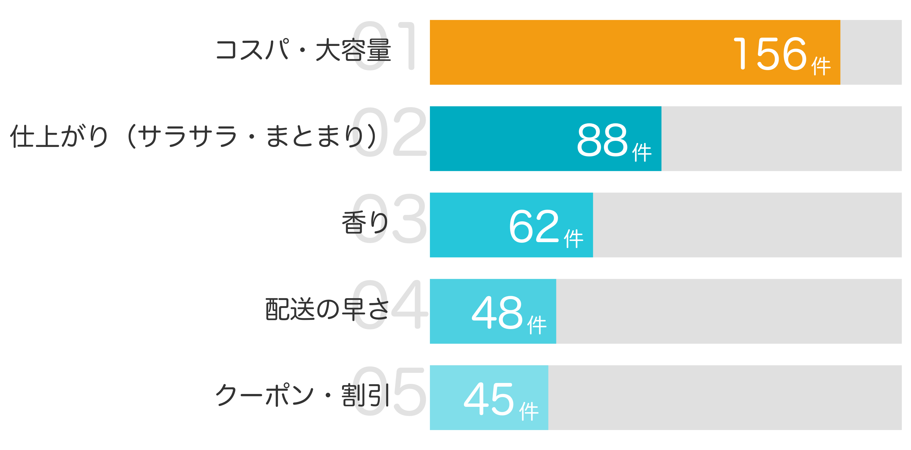 みんなが買ってよかったと答えたポイント TOP5