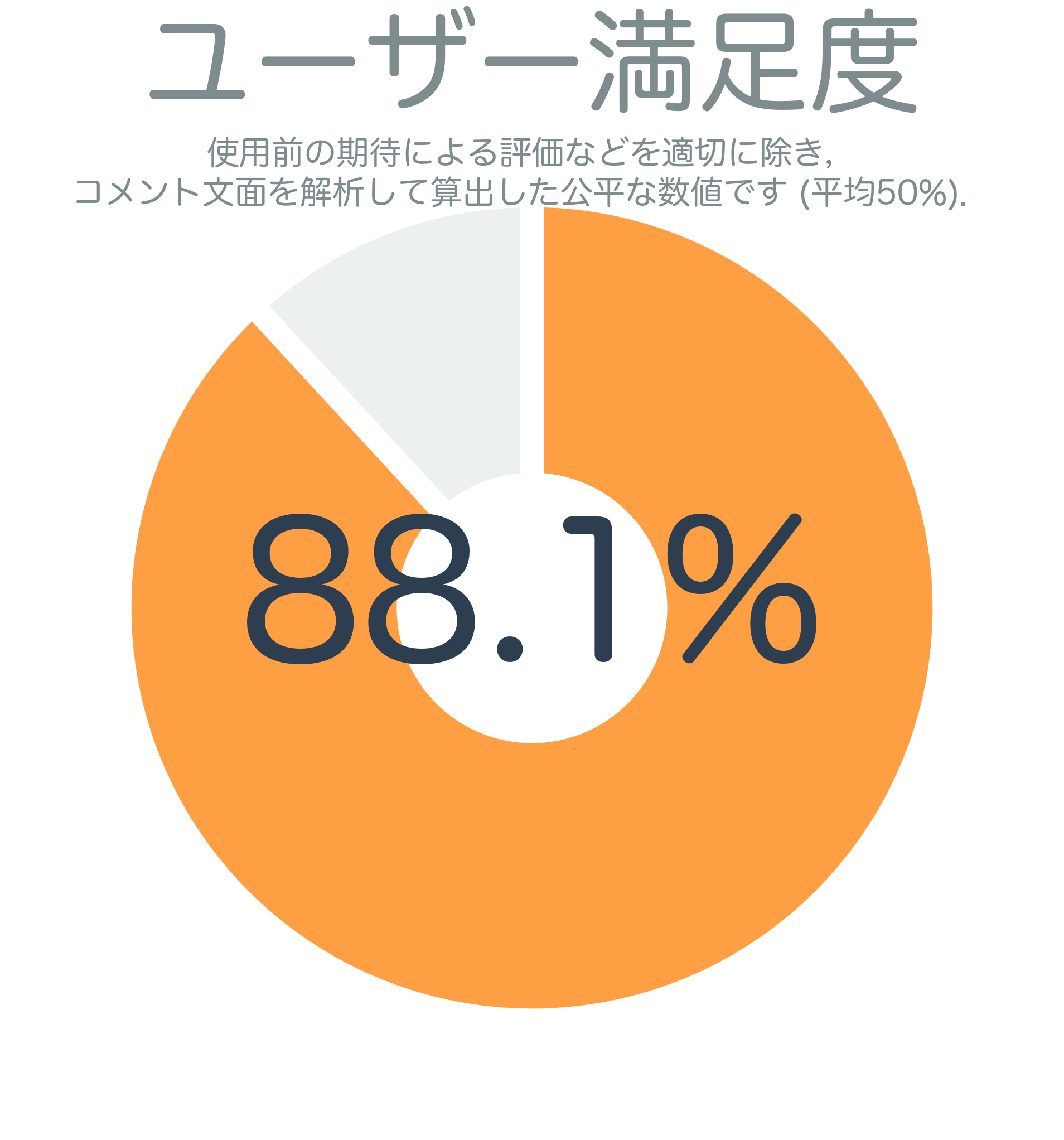 ユーザー満足度