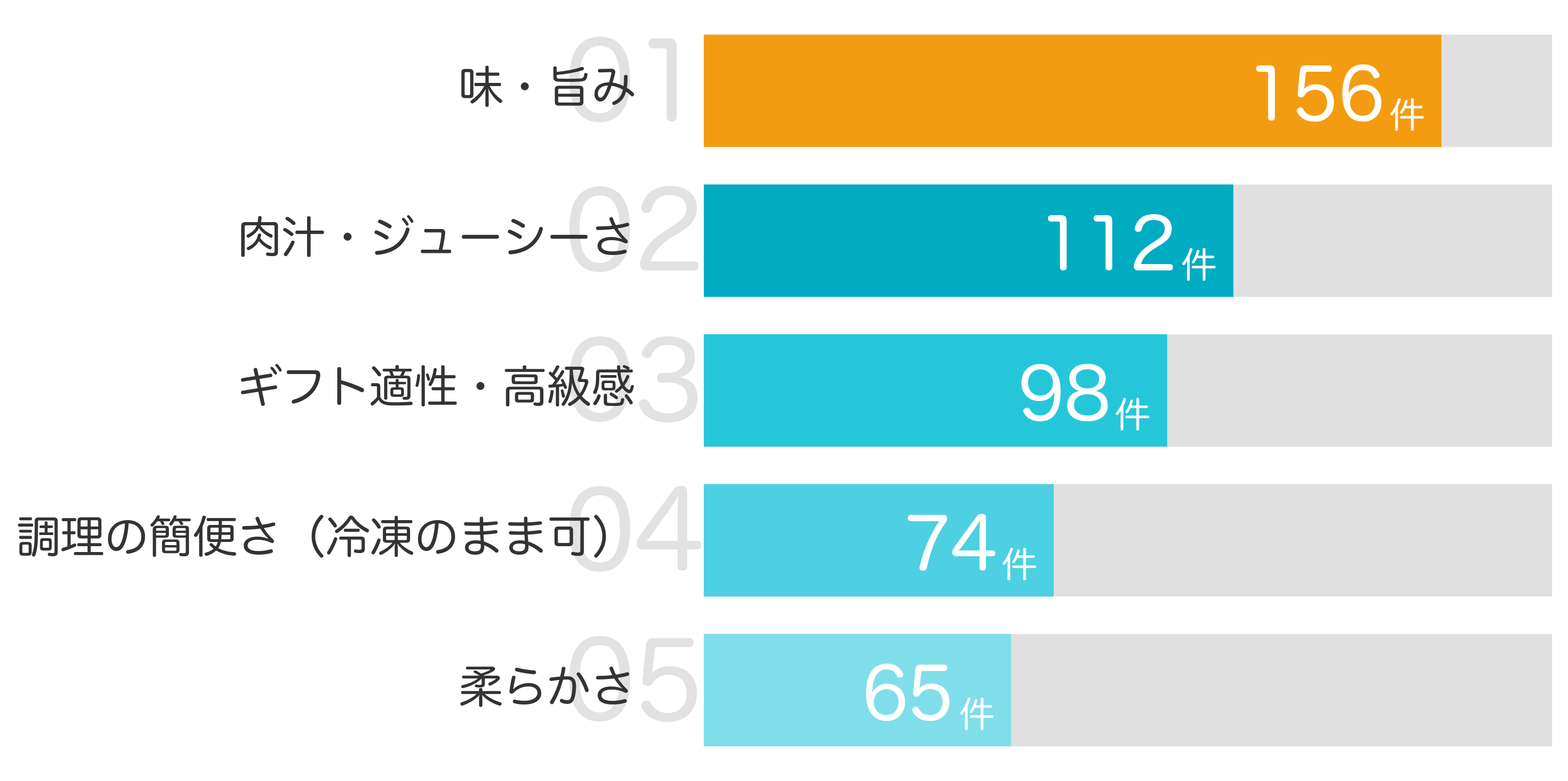 みんなが「買ってよかった」と答えたポイント TOP5