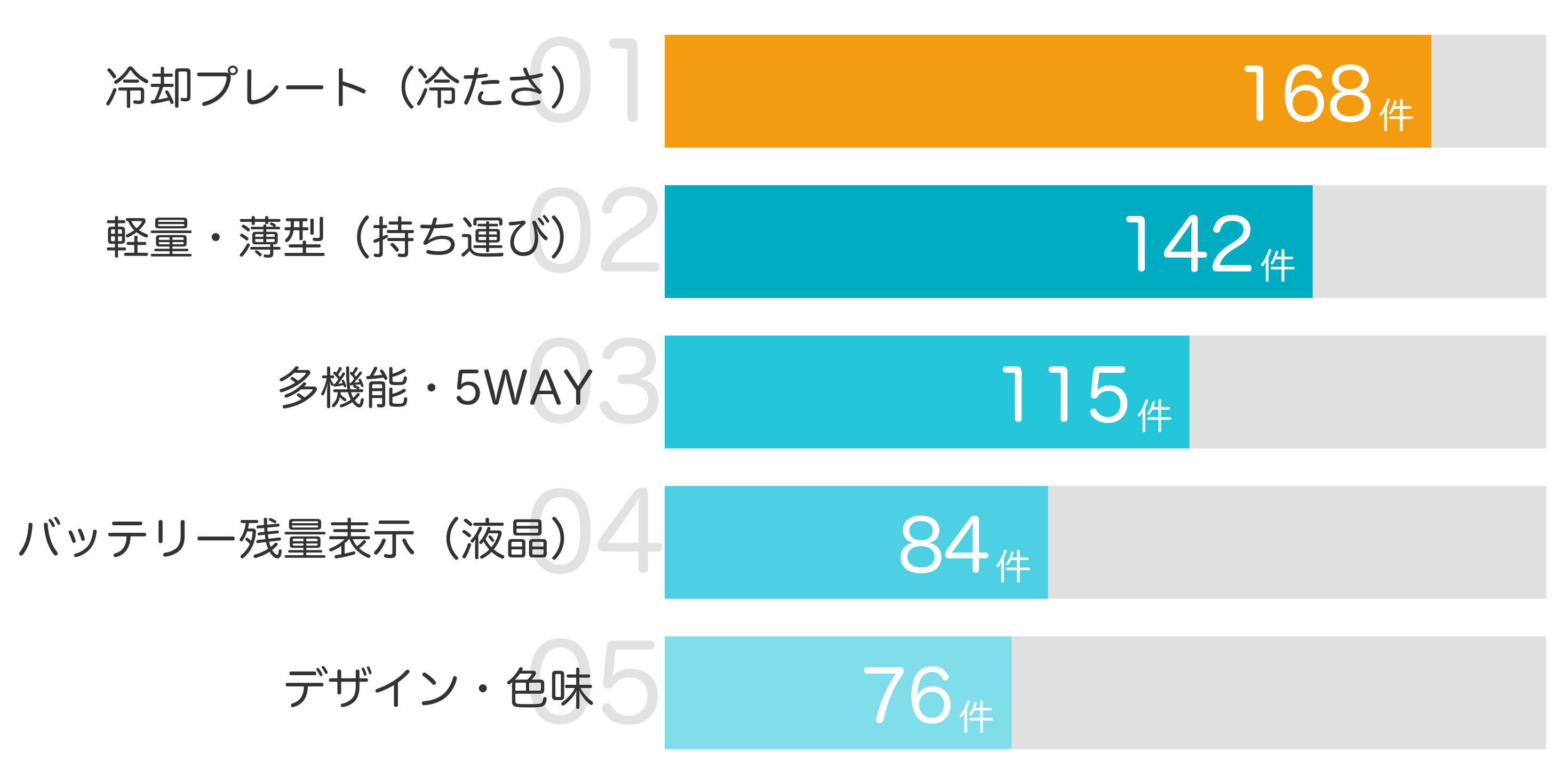 みんなが「買ってよかった」と答えたポイント TOP5