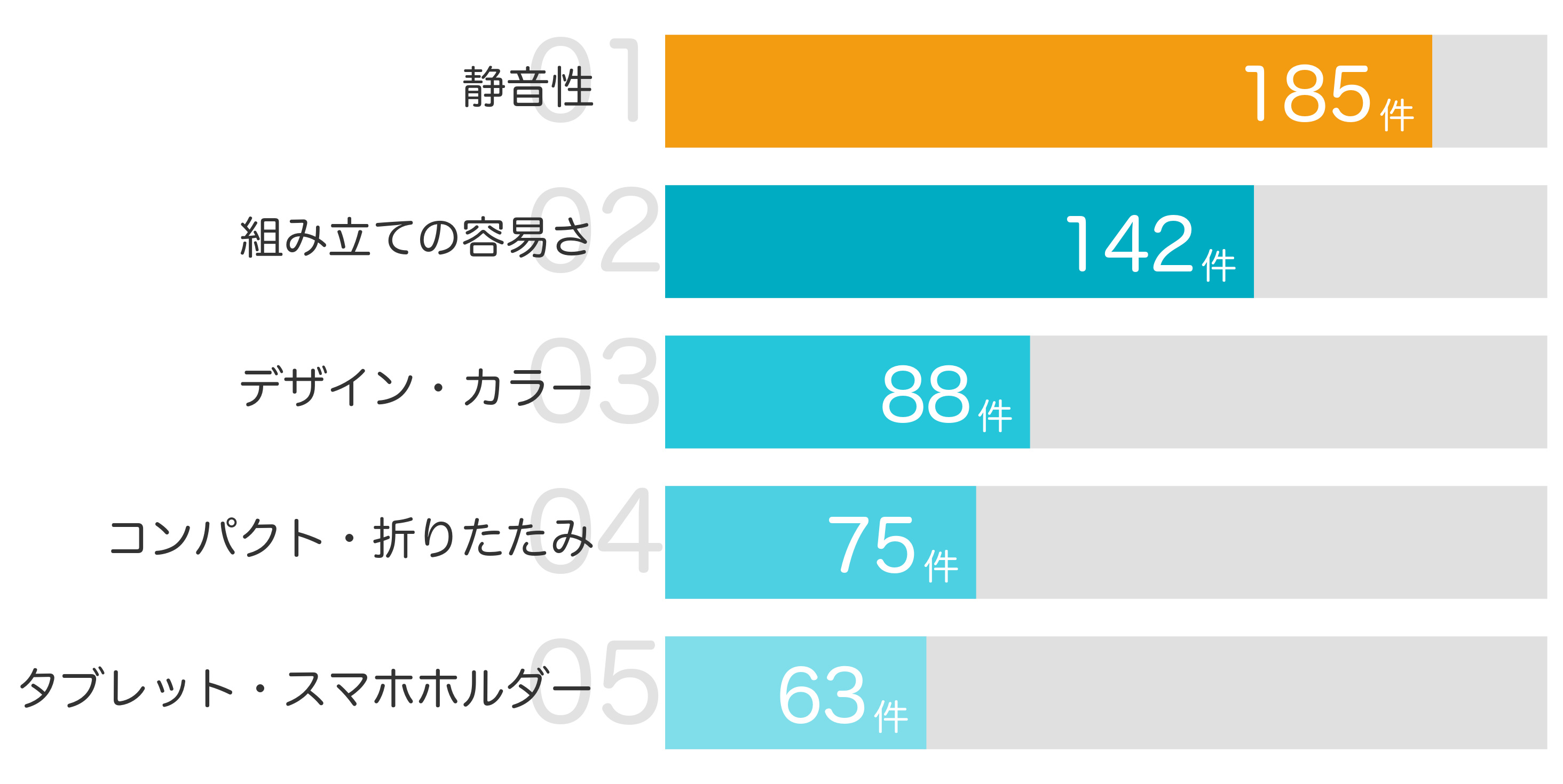 みんなが買ってよかったと答えたポイント TOP5